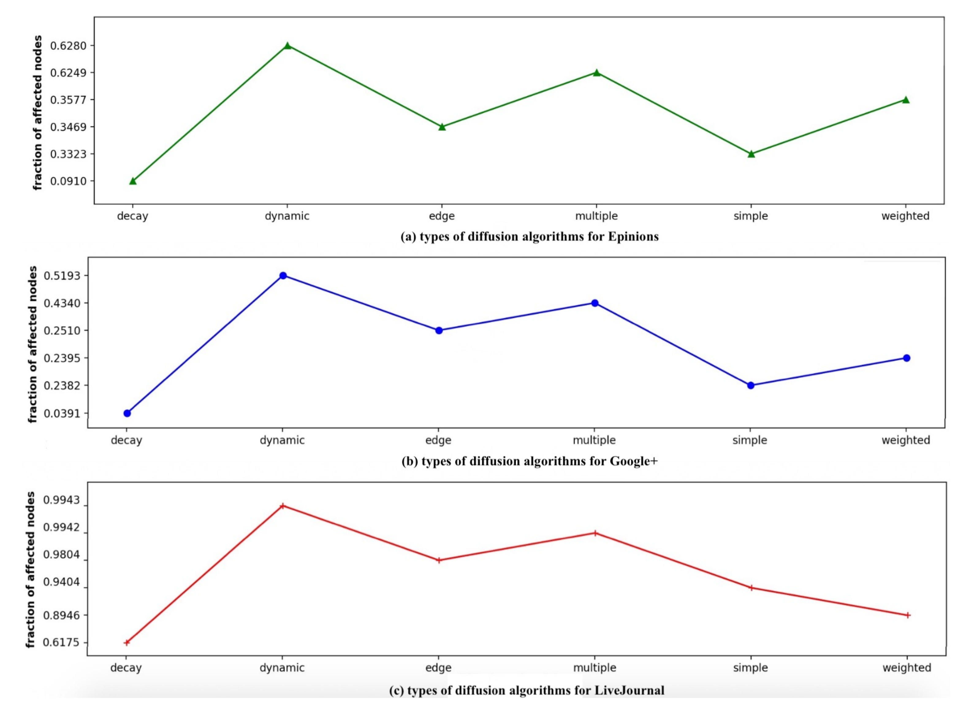 Information 09 00136 g009