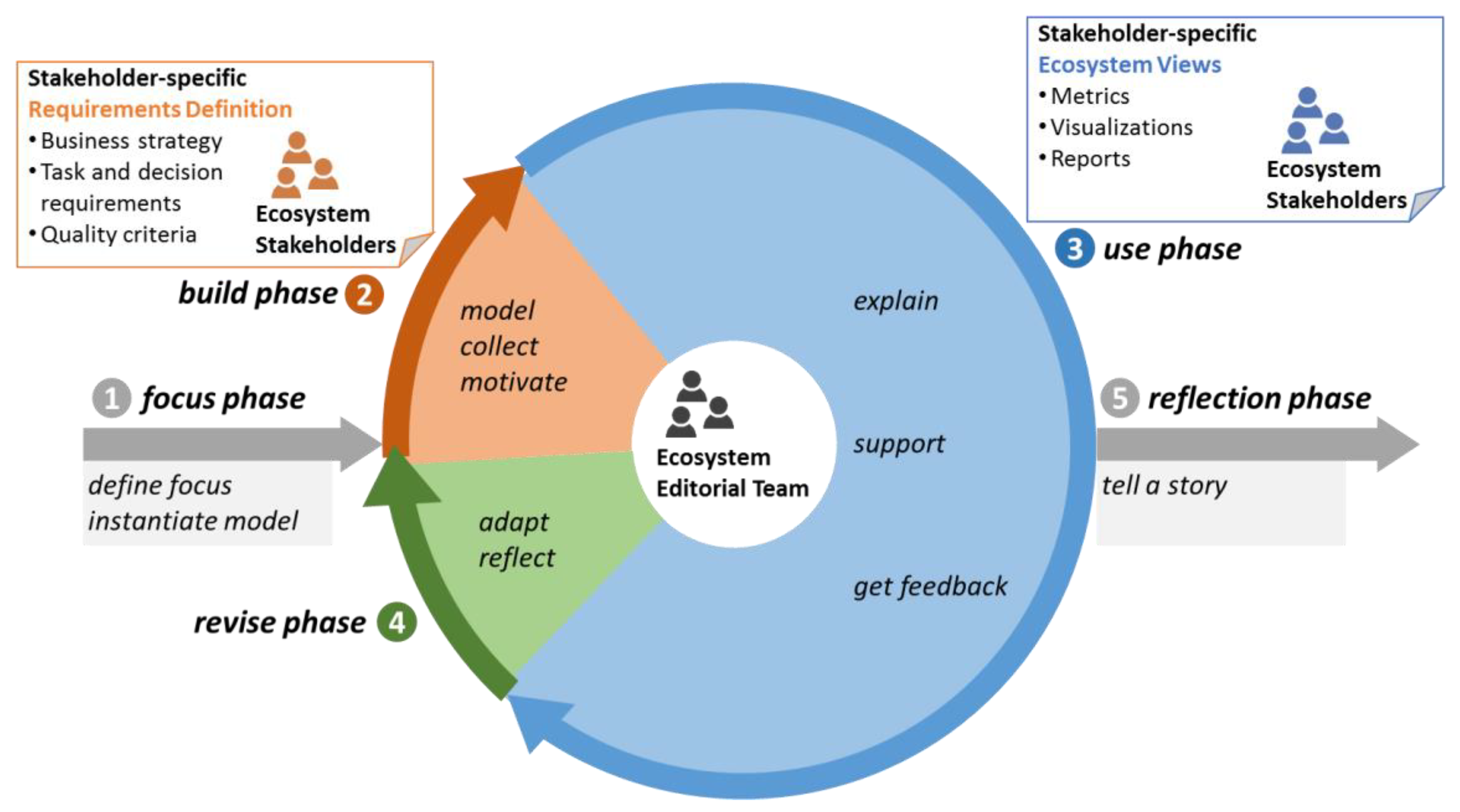 Information 09 00270 g003 Information 09 00270 g003
