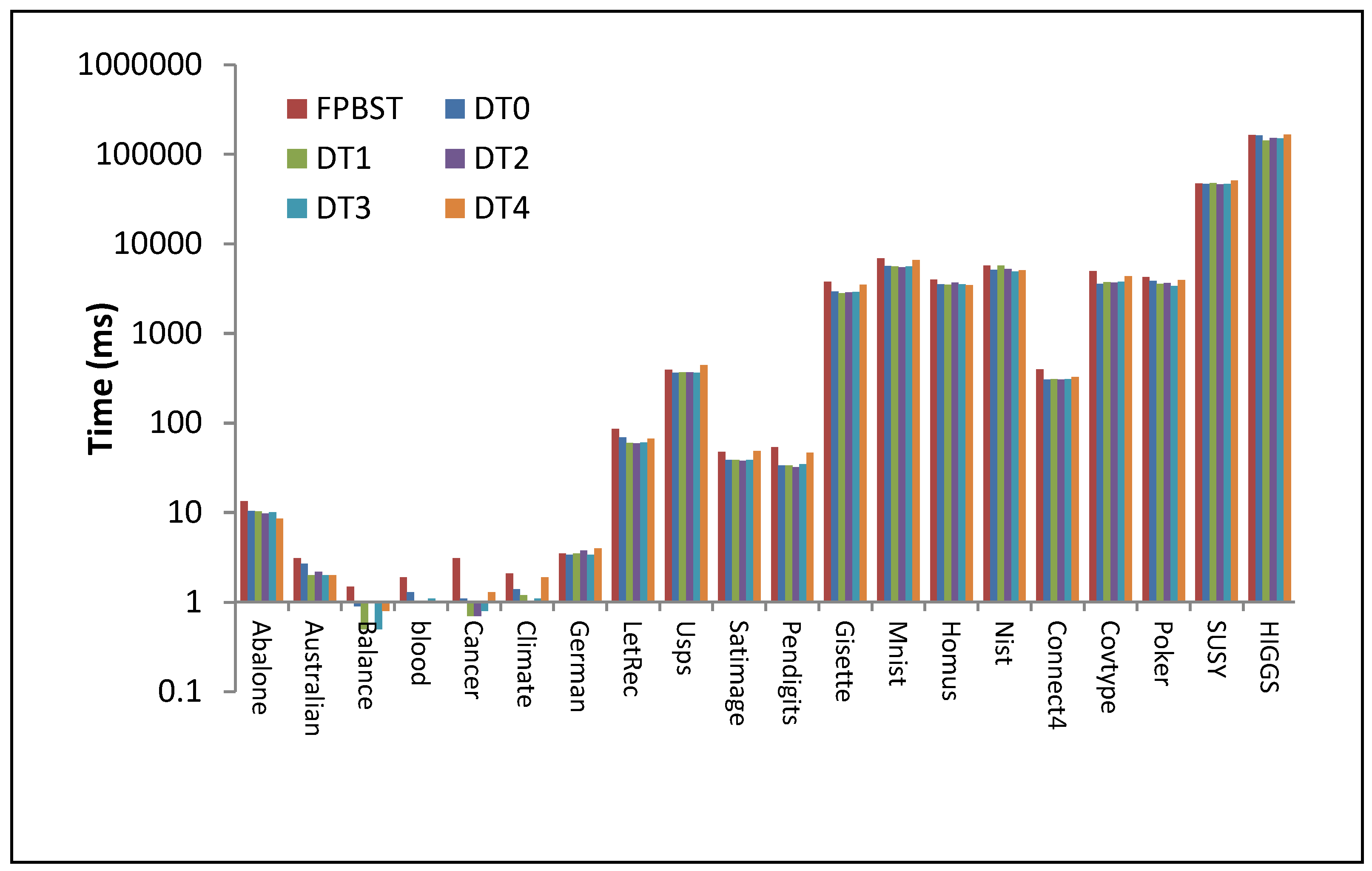 Information 09 00284 g008 Information 09 00284 g008