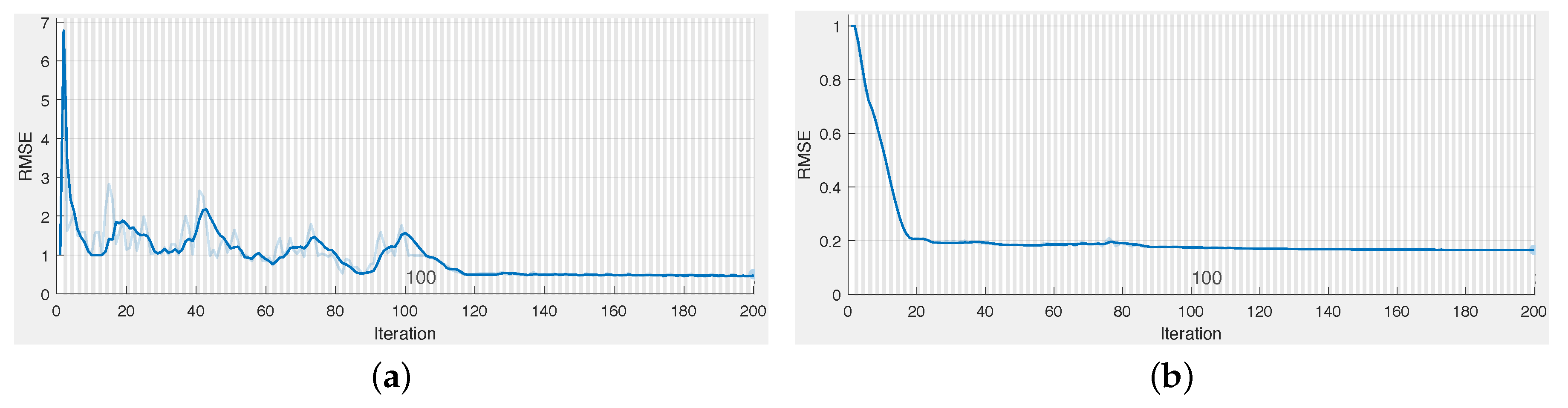 Information 10 00189 g010 Information 10 00189 g010