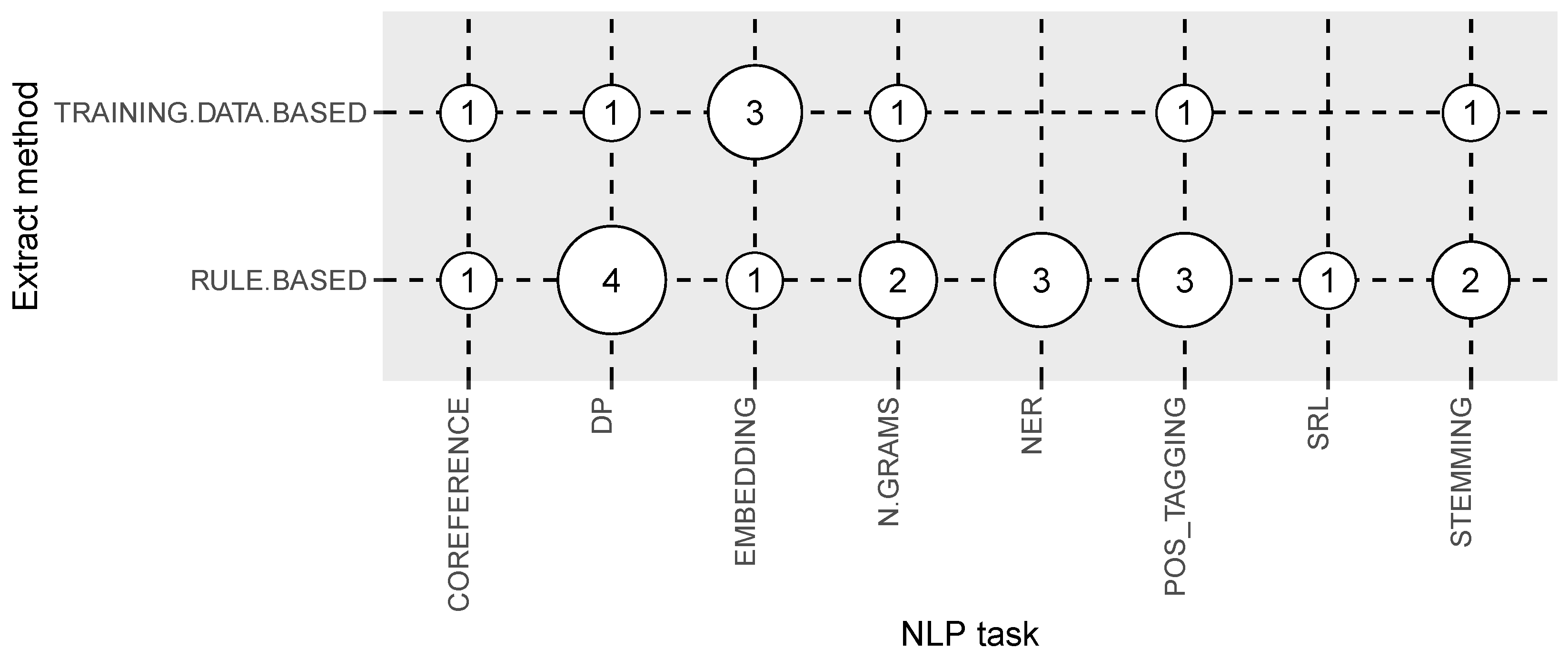 Information 10 00228 g011 Information 10 00228 g011