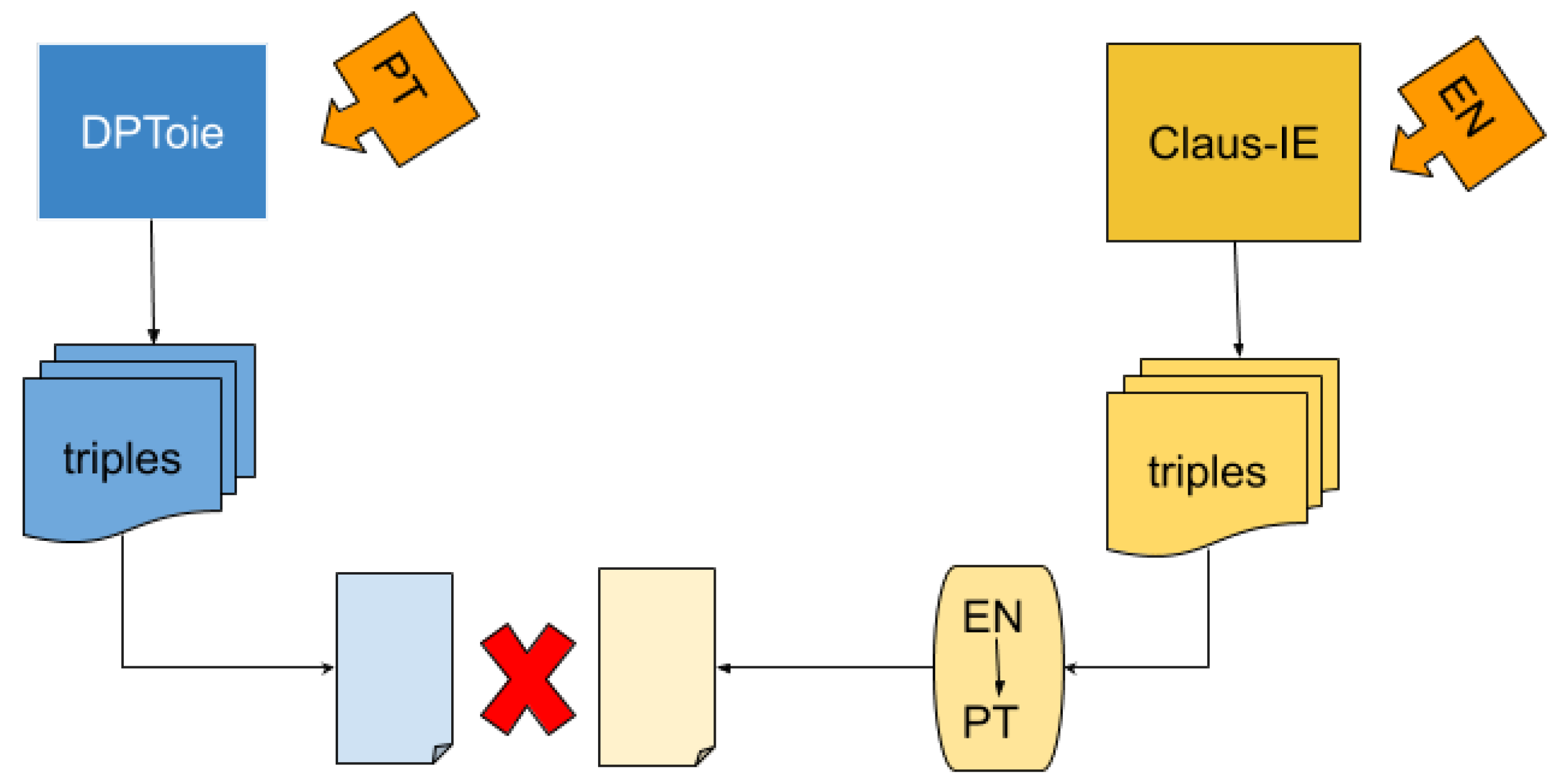 Information 10 00228 g015 Information 10 00228 g015