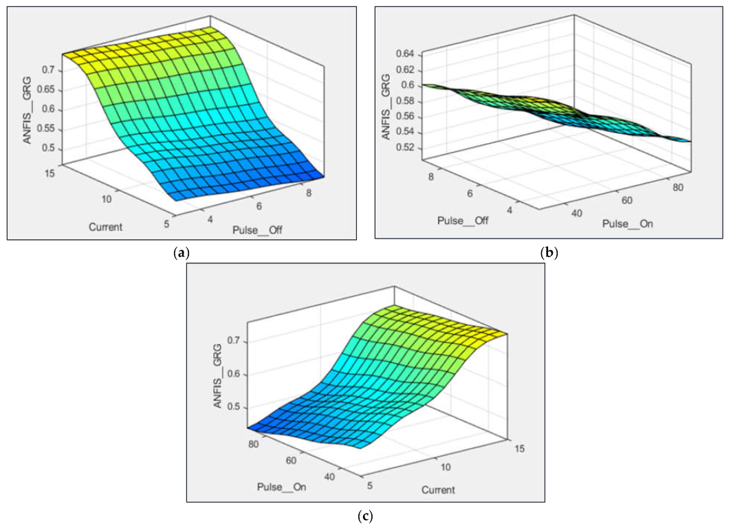 Information 14 00439 g012