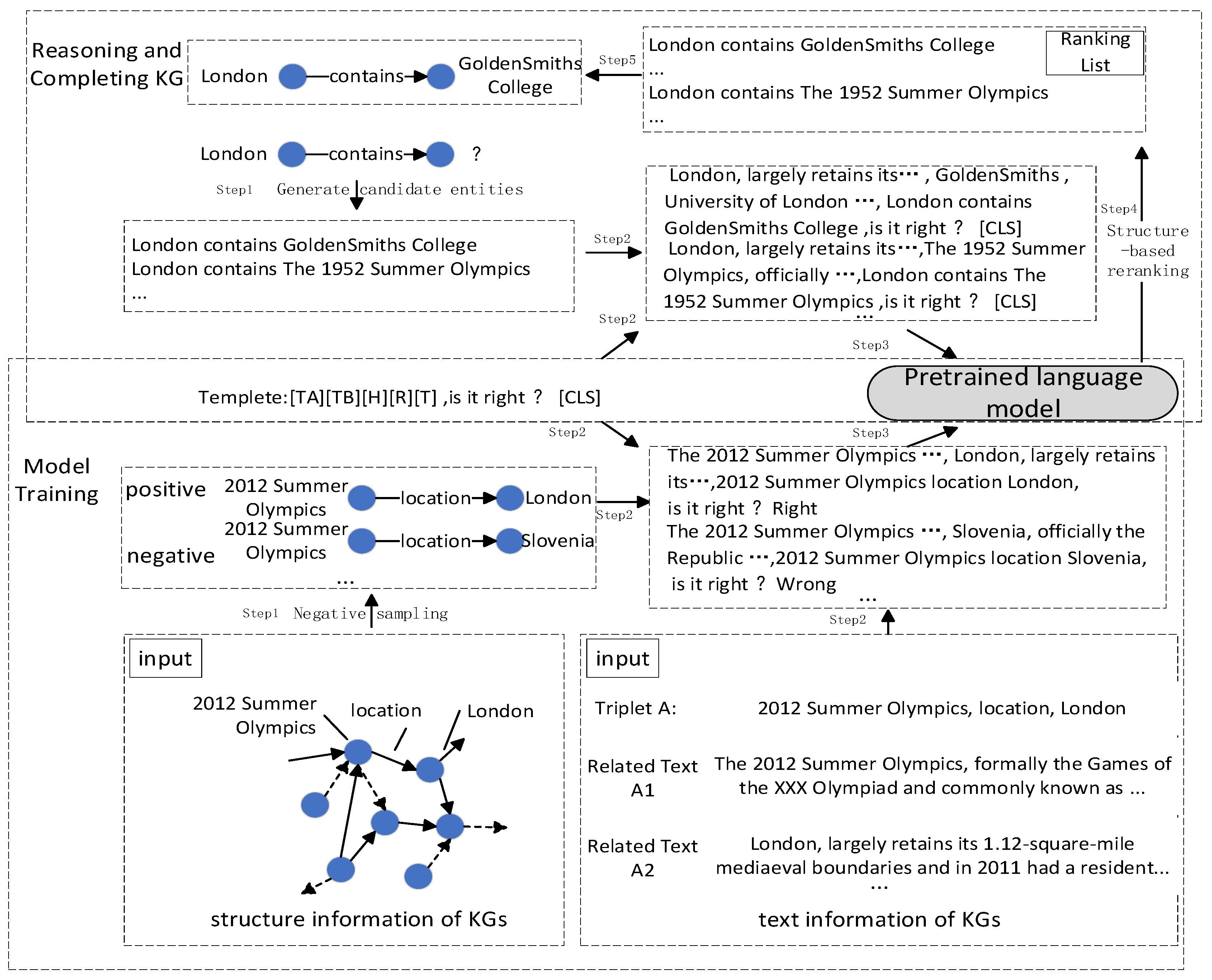 Information Free Full Text Simple Knowledge Graph Completion Model