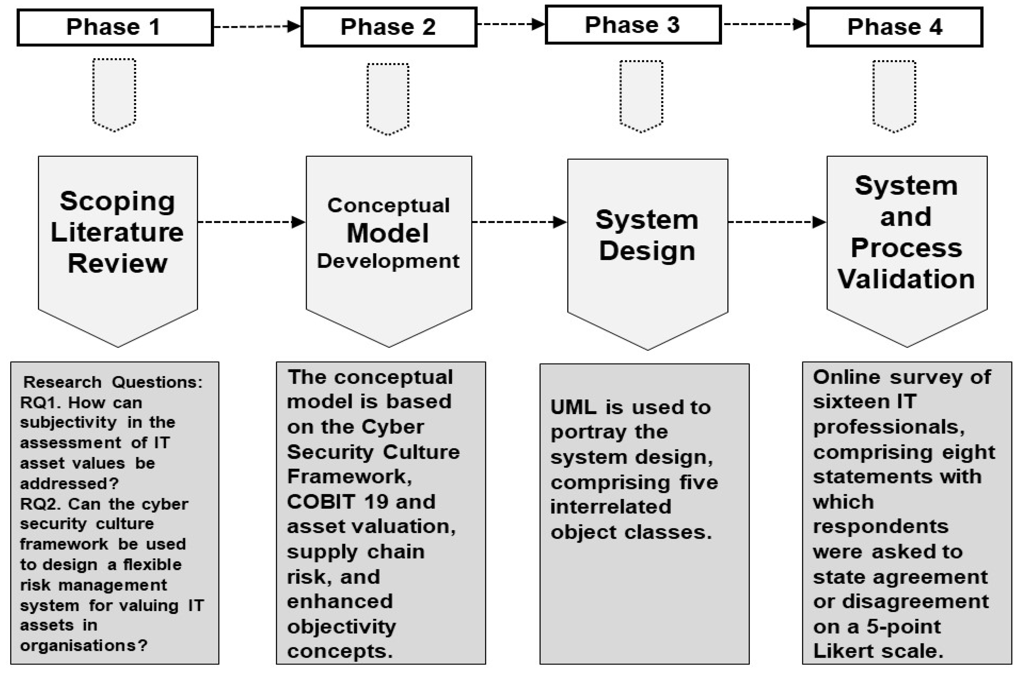 Information 15 00055 g001