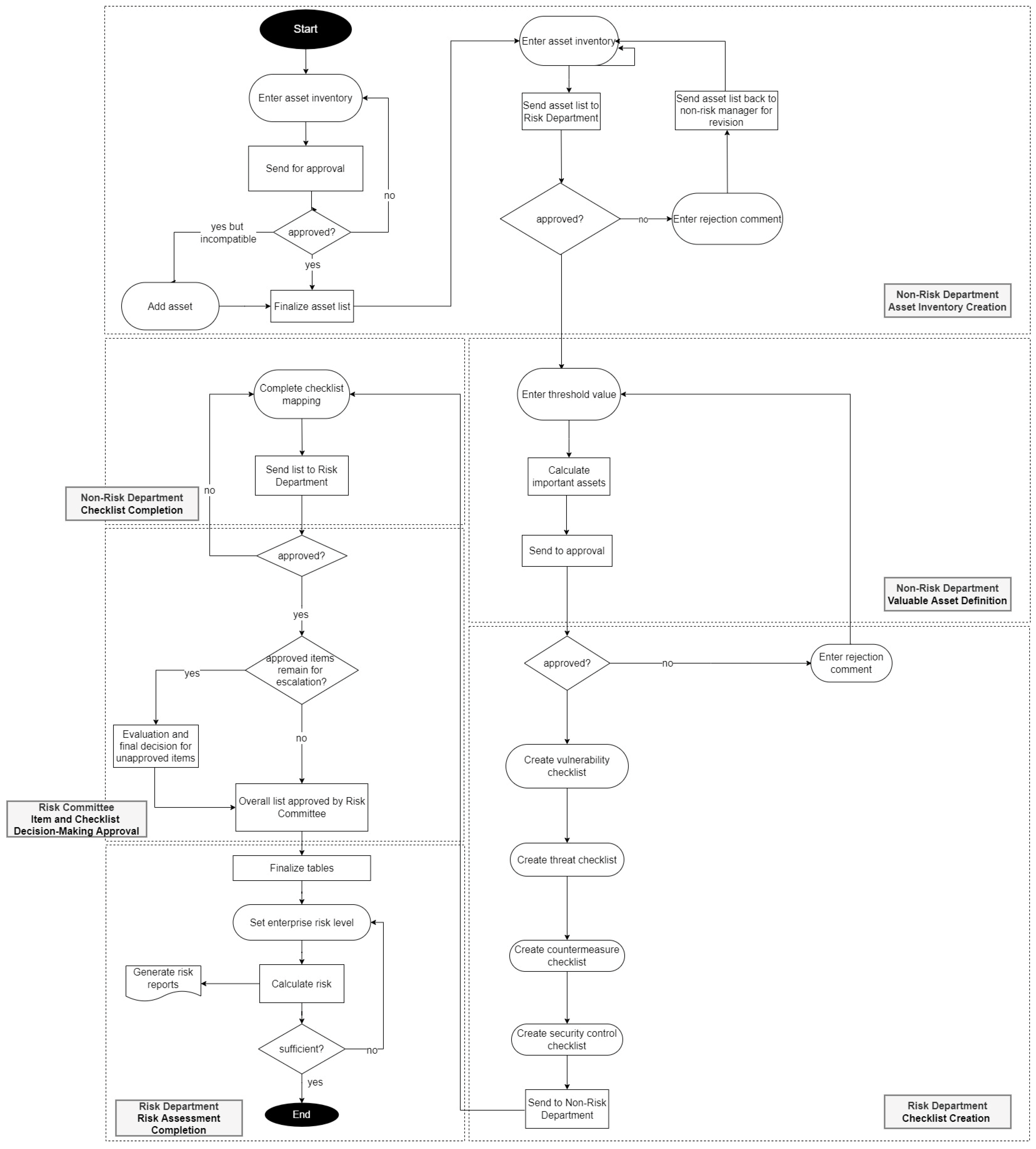 Information 15 00055 g005