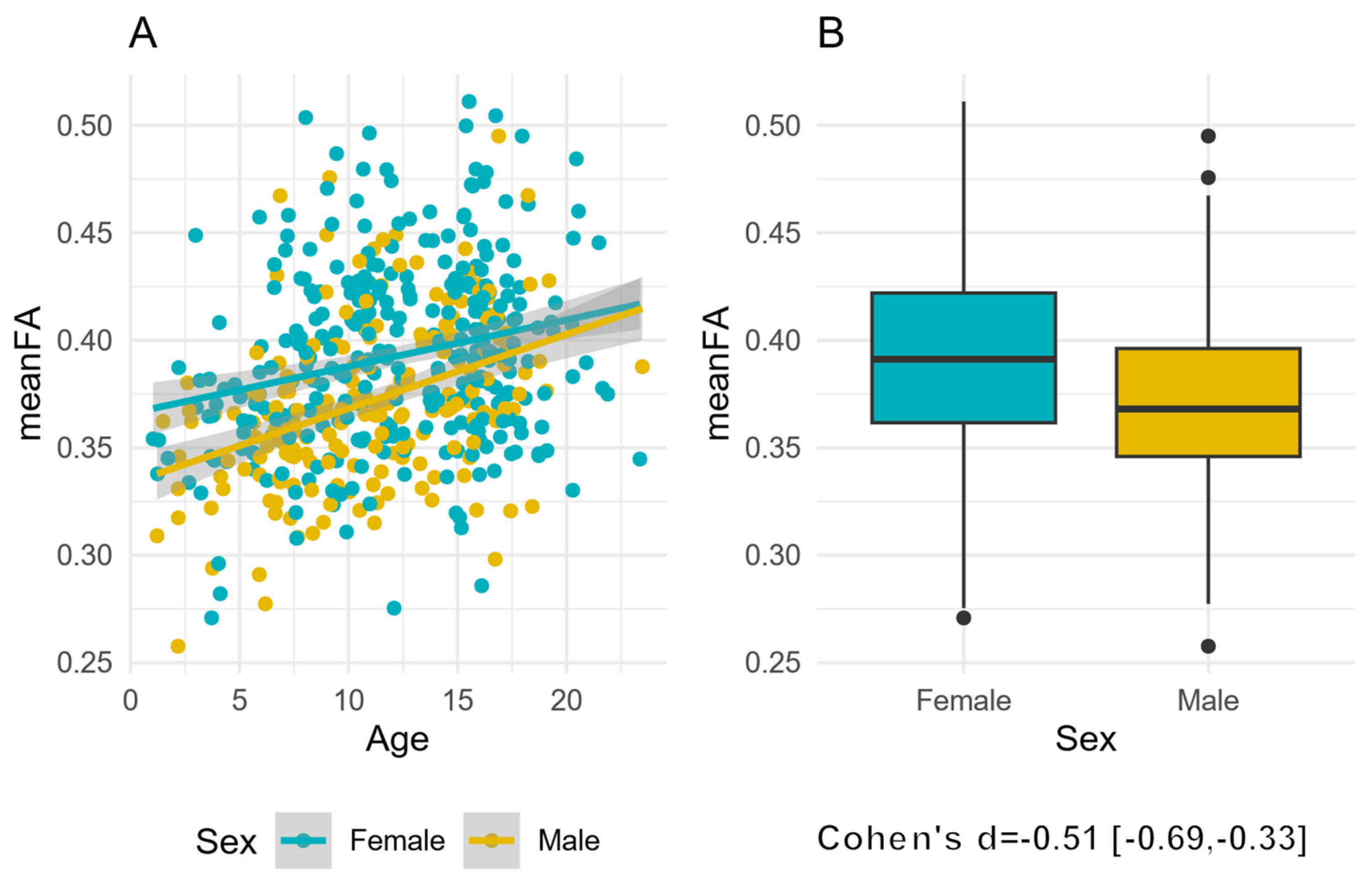 Information 15 00066 g003