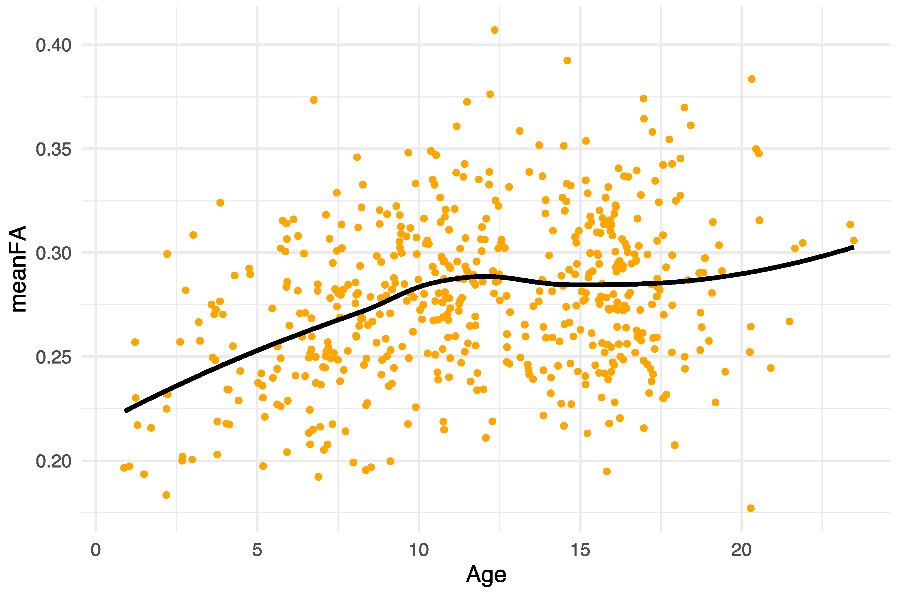 Information 15 00066 g004