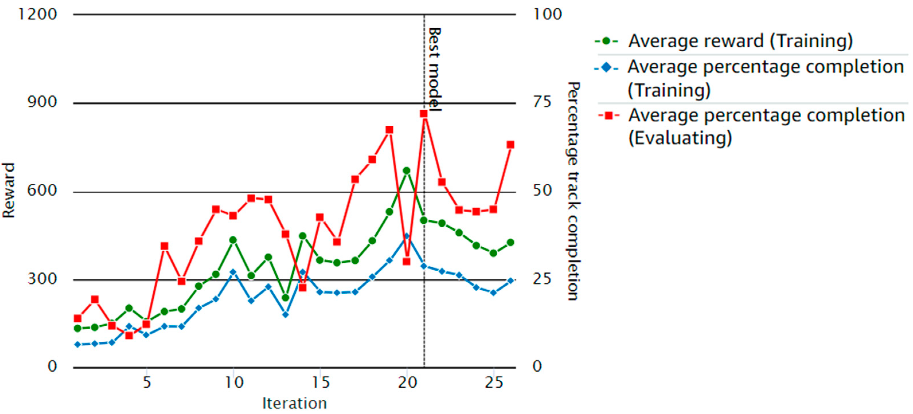 Information 15 00113 g007