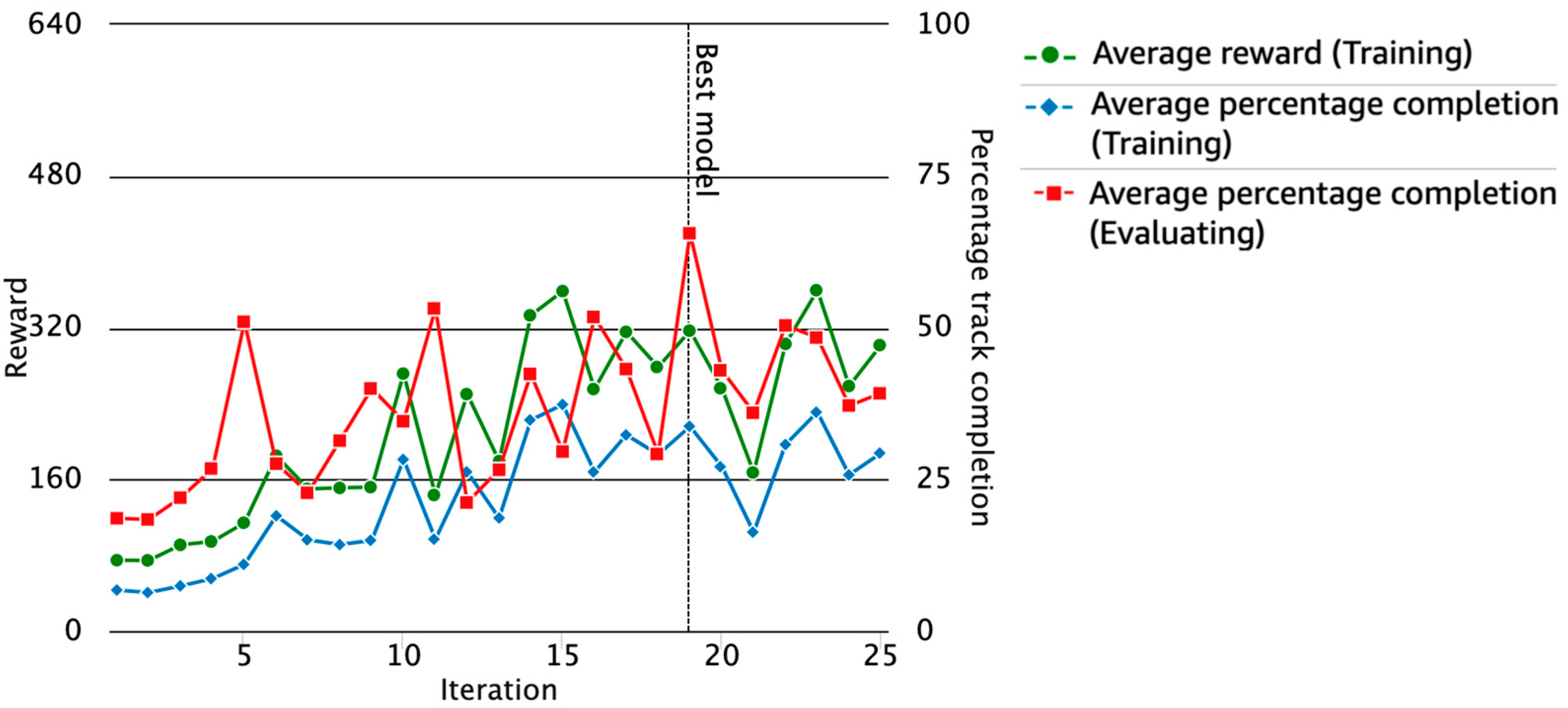 Information 15 00113 g008