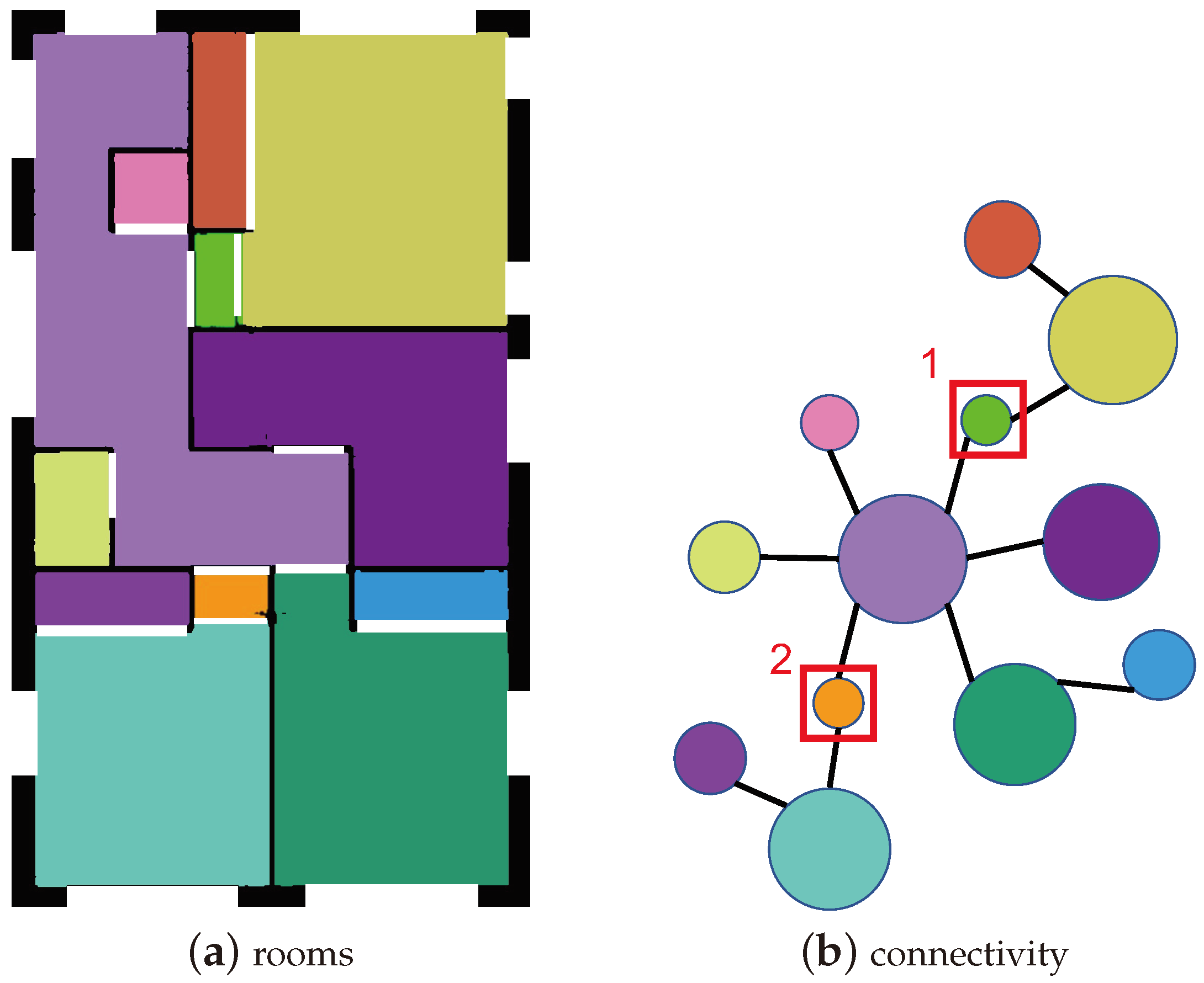Information 15 00147 g007