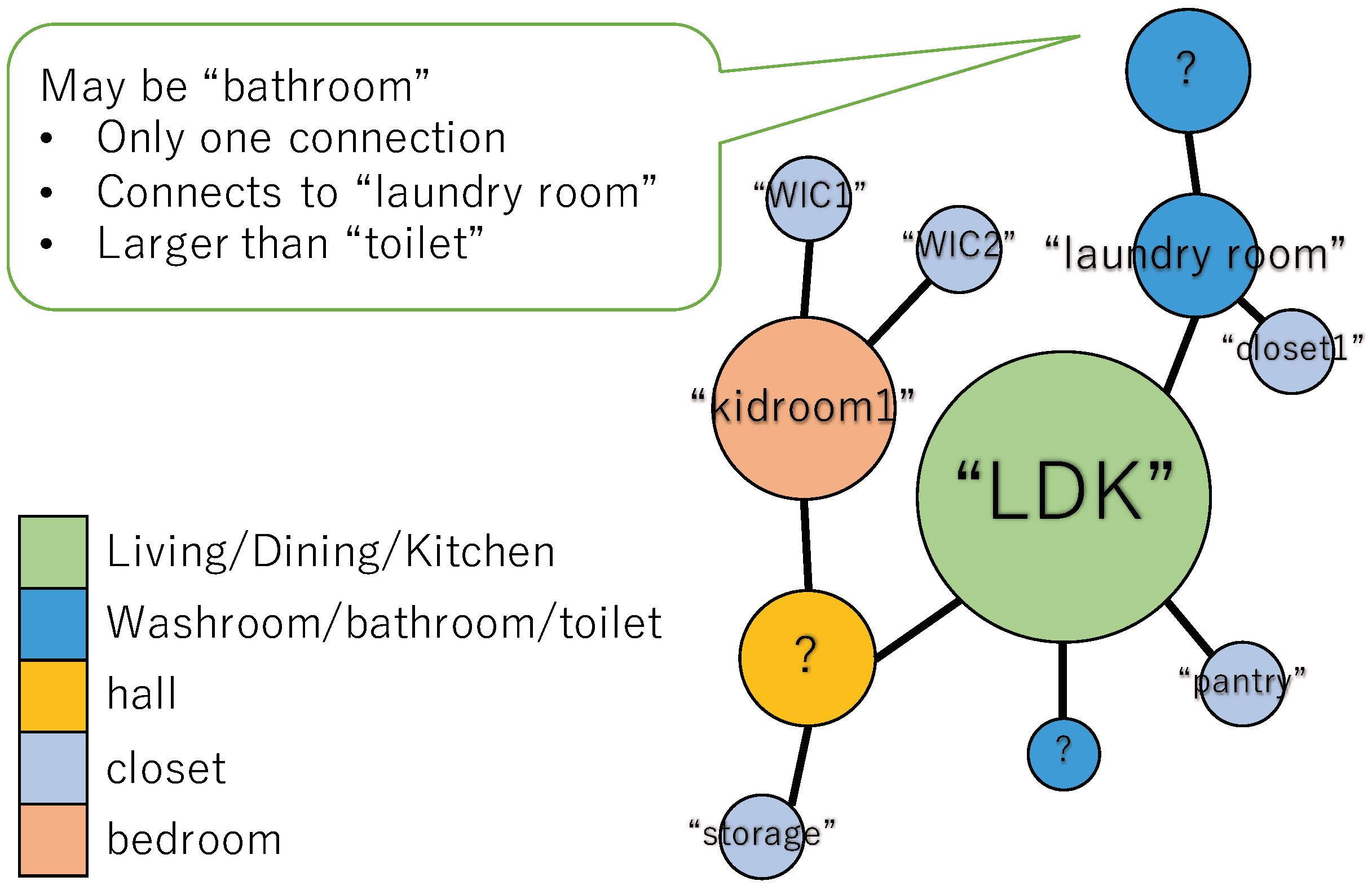 Information 15 00147 g009