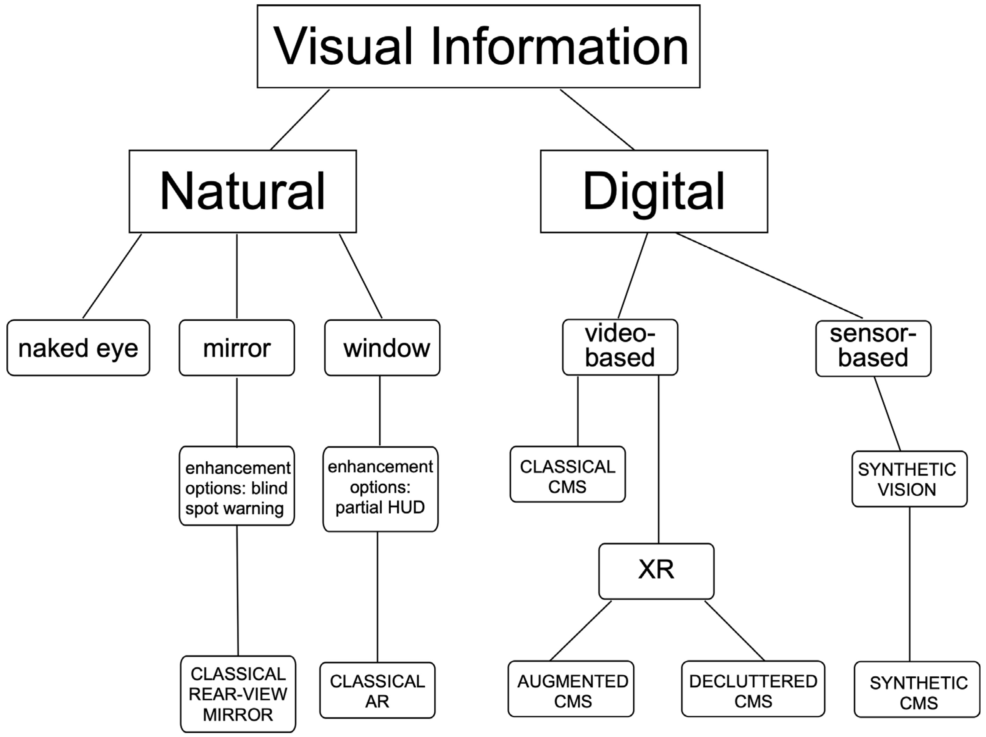 Information 15 00177 g003