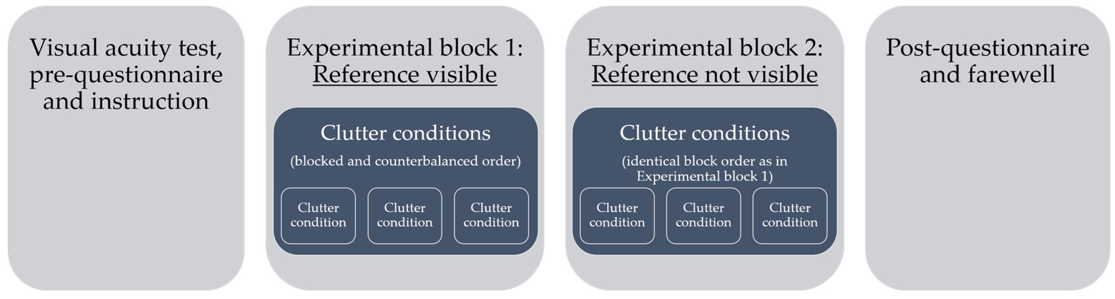Information 15 00177 g005