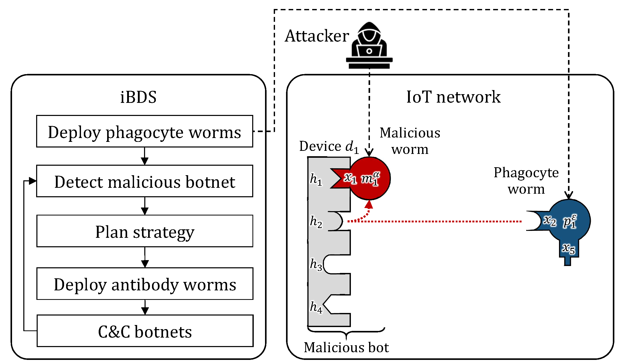 Information 16 00680 g002 Information 16 00680 g002