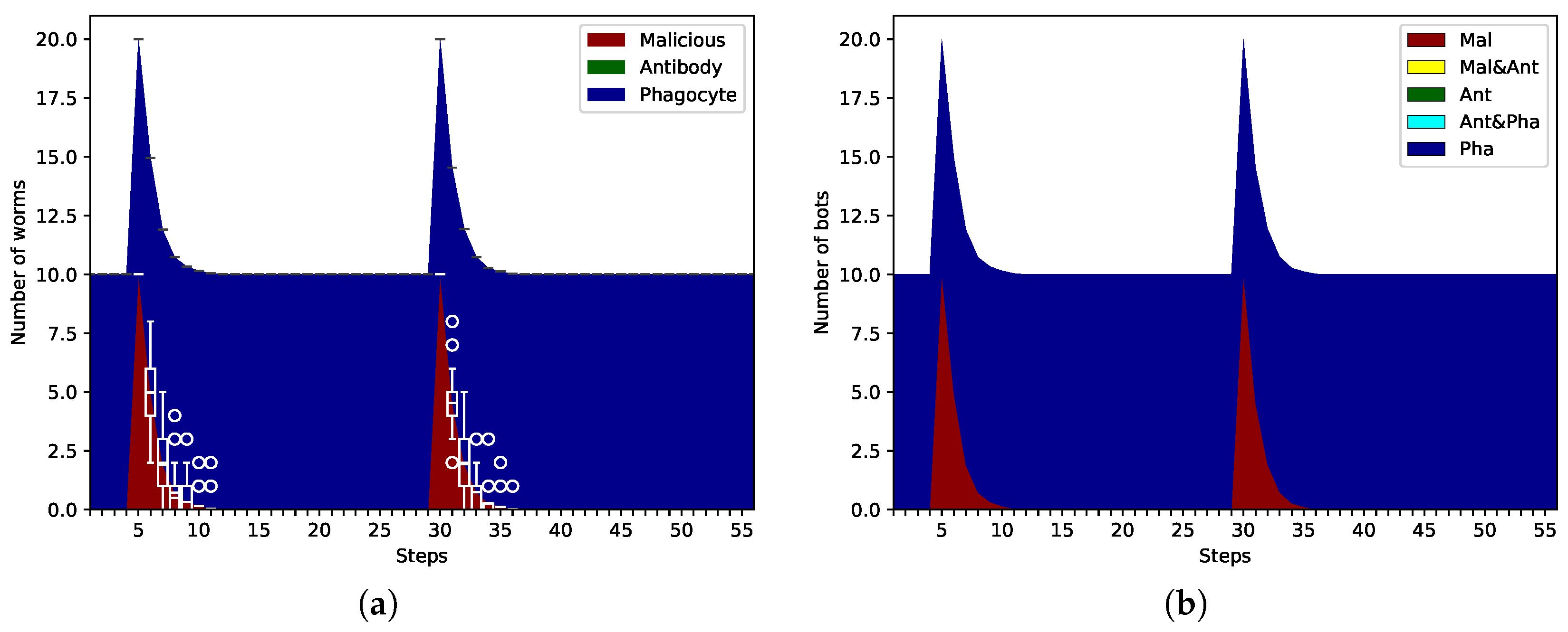 Information 16 00680 g003 Information 16 00680 g003