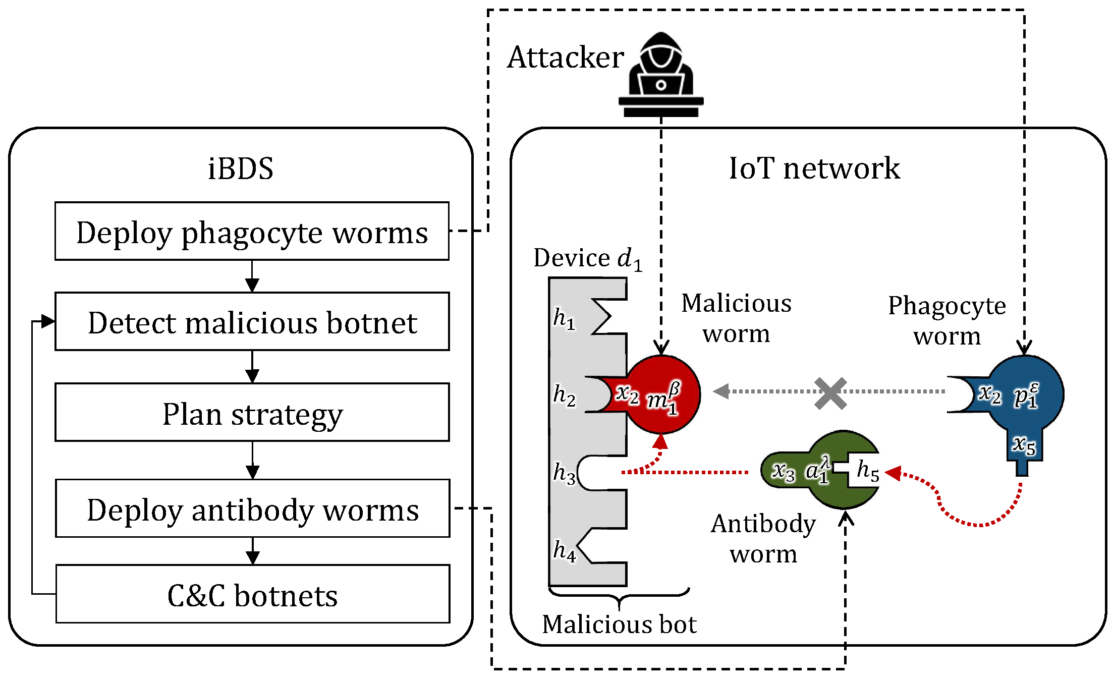 Information 16 00680 g004 Information 16 00680 g004