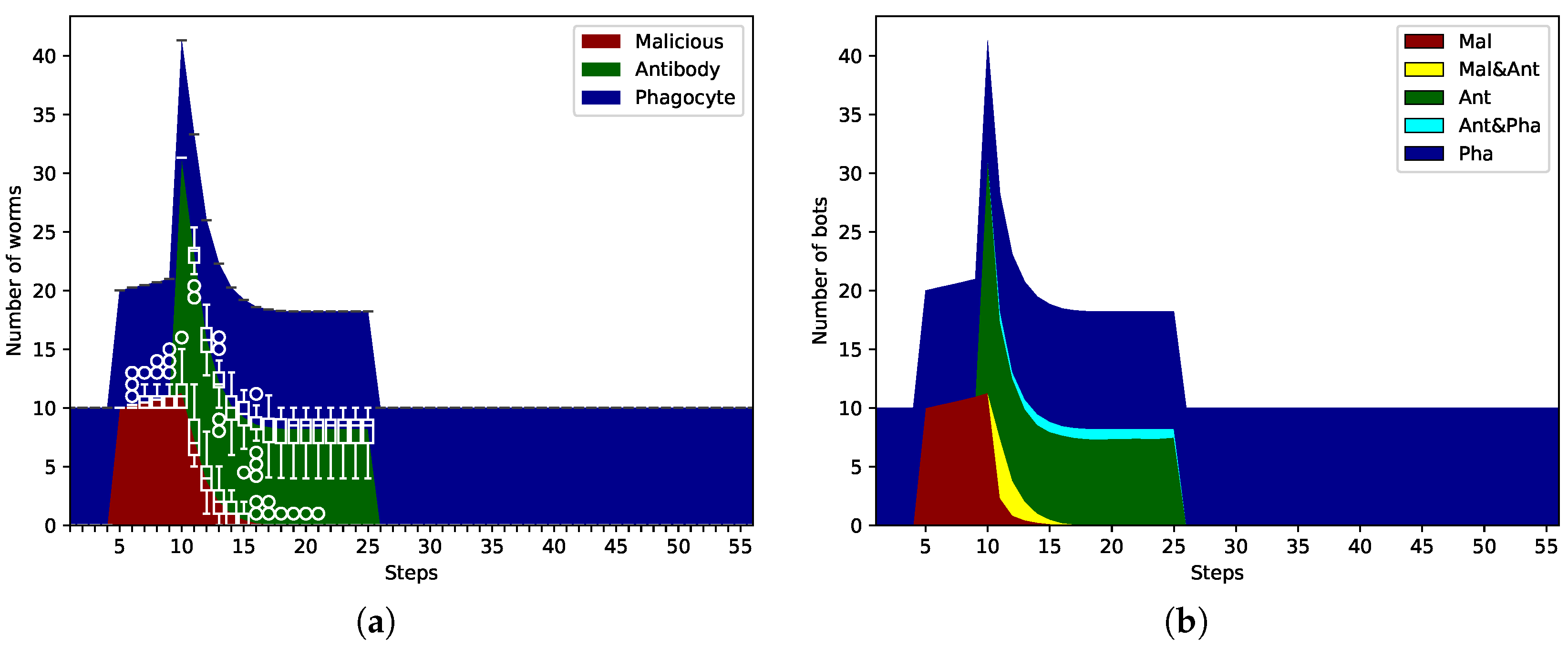Information 16 00680 g005 Information 16 00680 g005