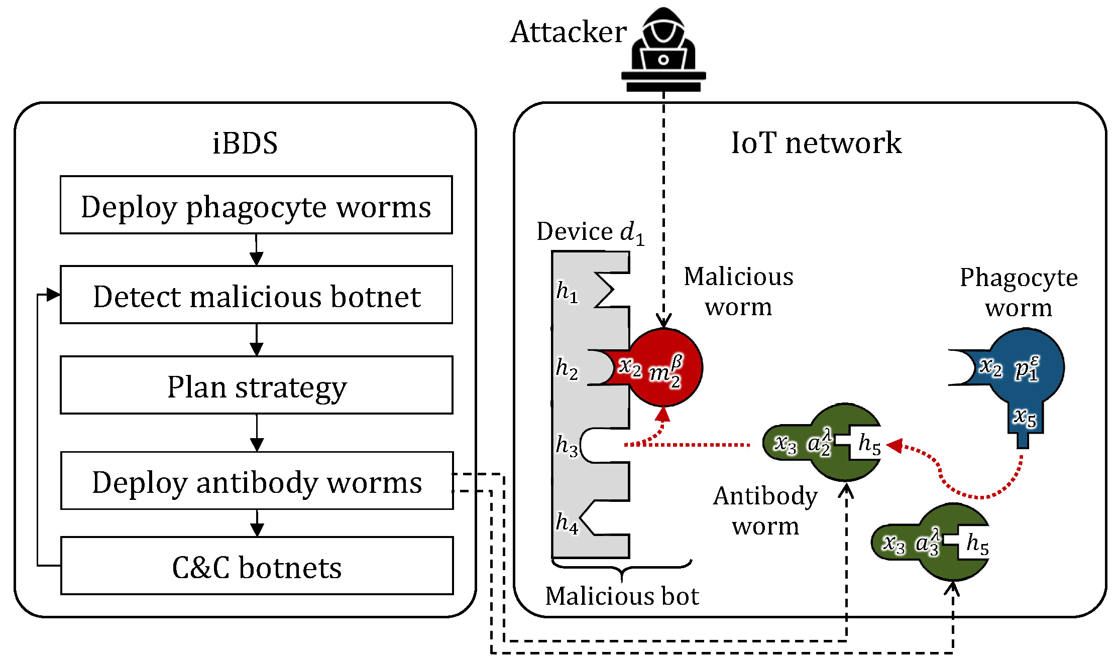 Information 16 00680 g006 Information 16 00680 g006