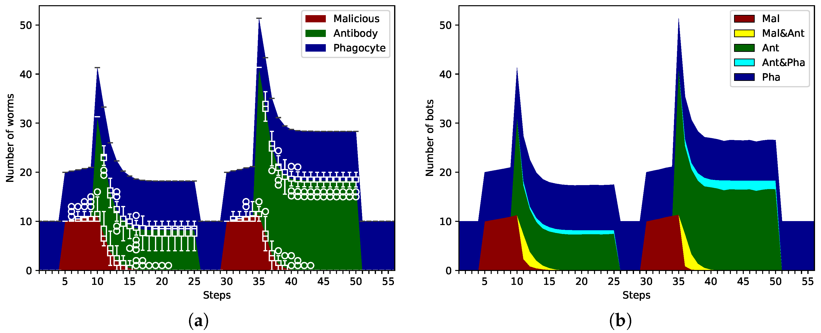Information 16 00680 g007 Information 16 00680 g007
