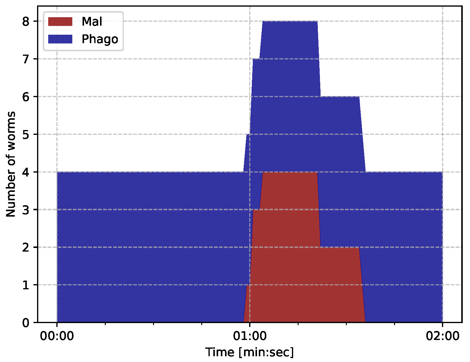 Information 16 00680 g008 Information 16 00680 g008