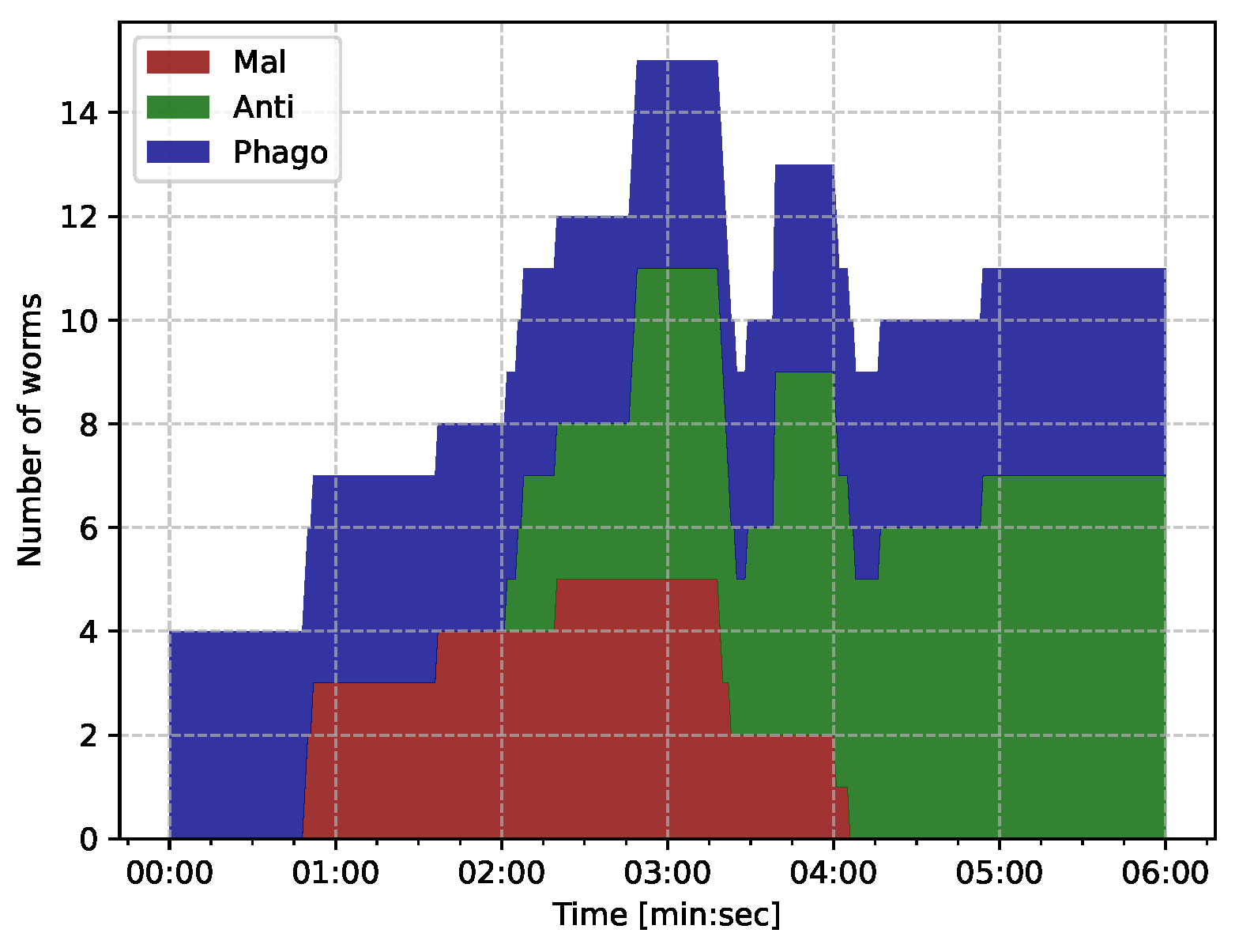 Information 16 00680 g010 Information 16 00680 g010