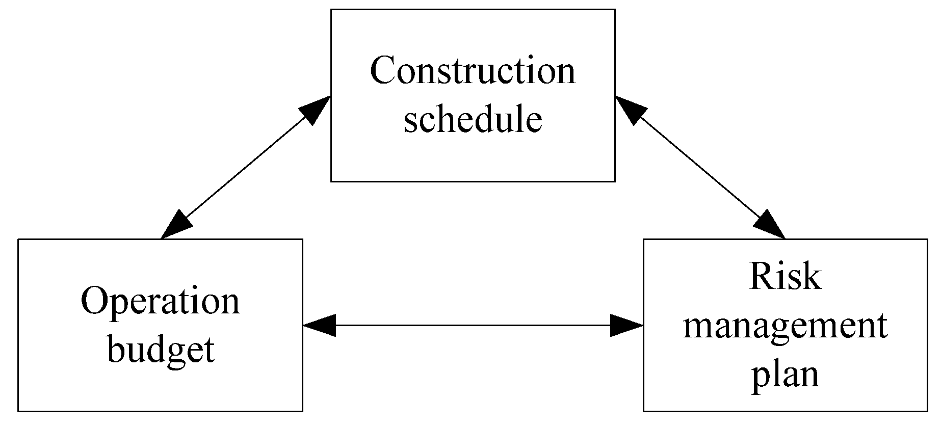 Infrastructures 06 00077 g001