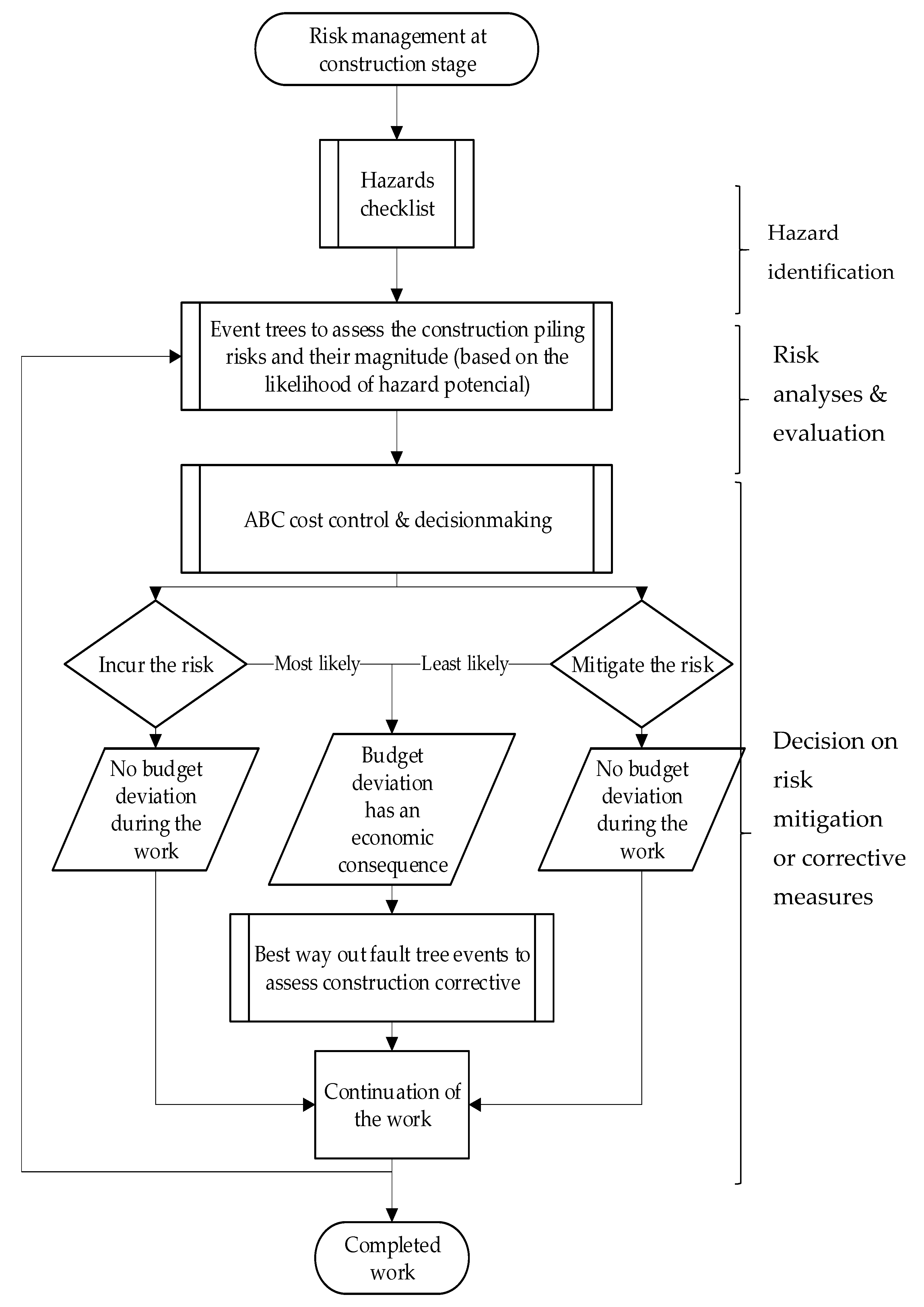 Infrastructures 06 00077 g002