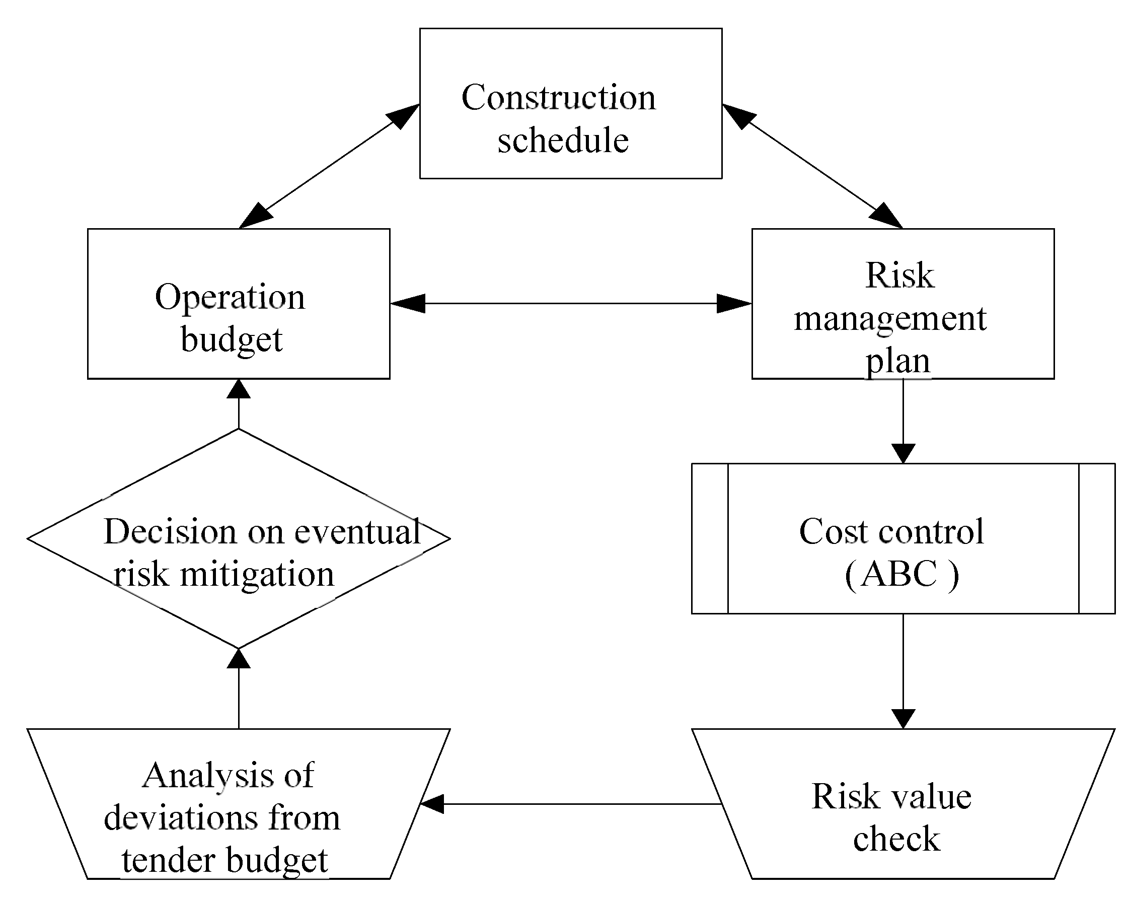 Infrastructures 06 00077 g003