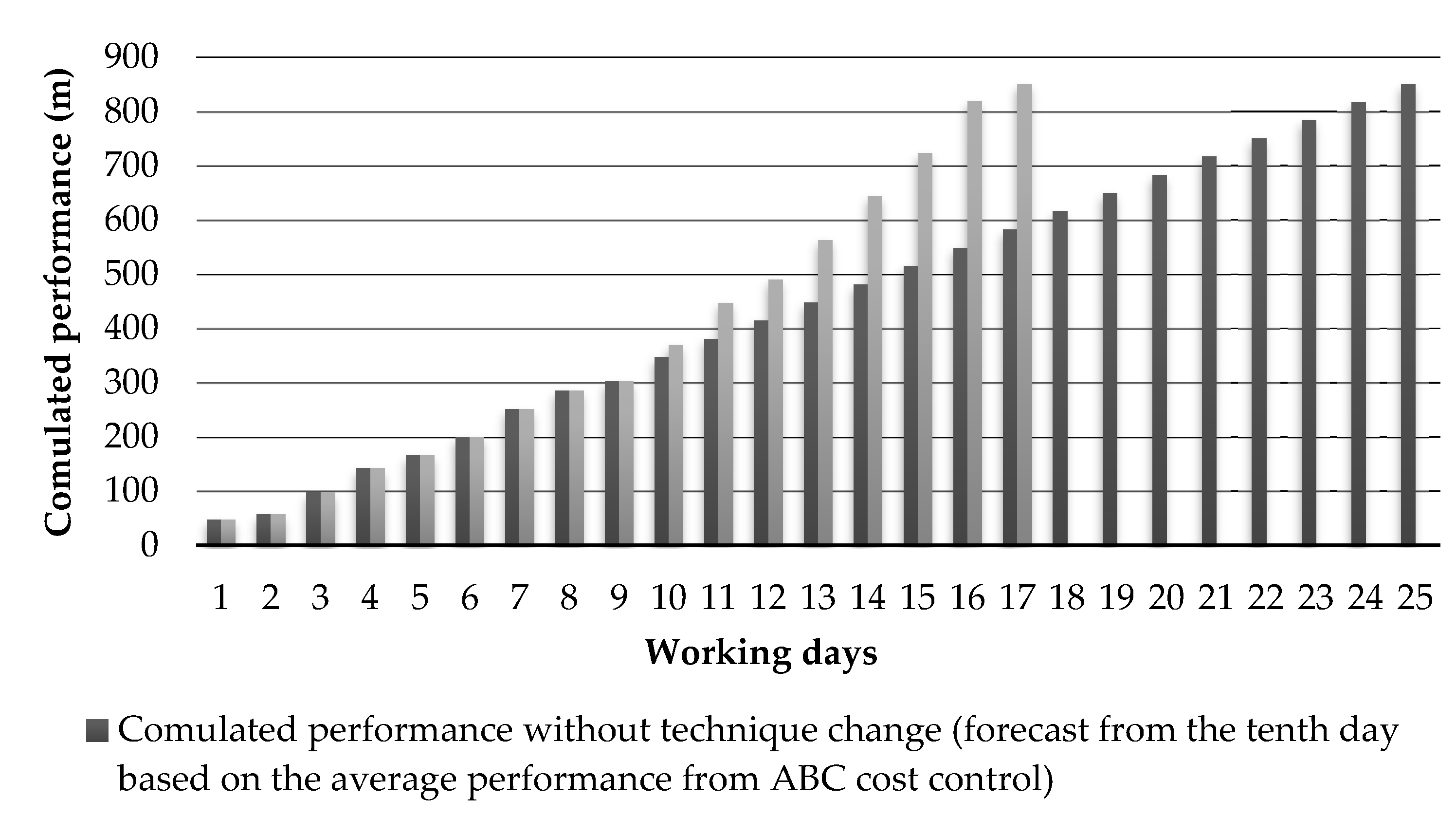 Infrastructures 06 00077 g006