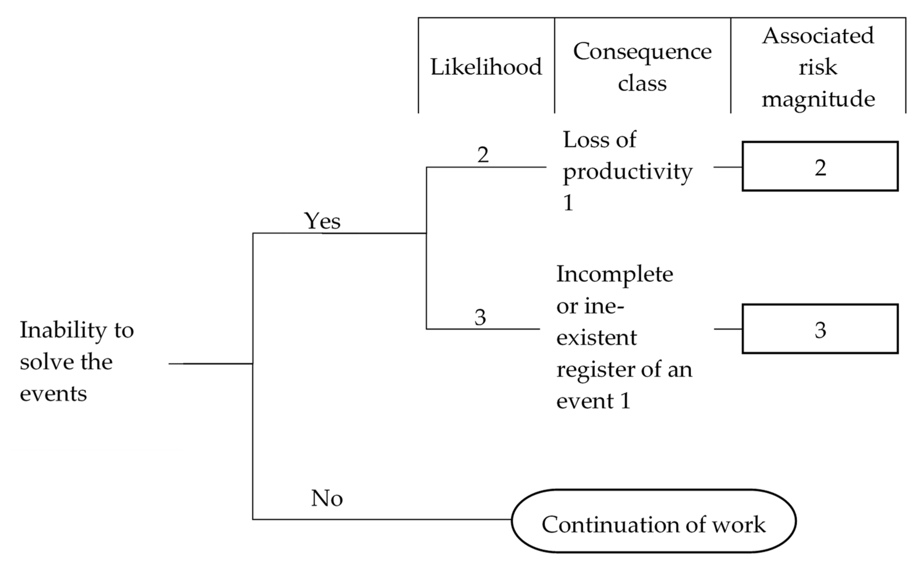 Infrastructures 06 00077 g009
