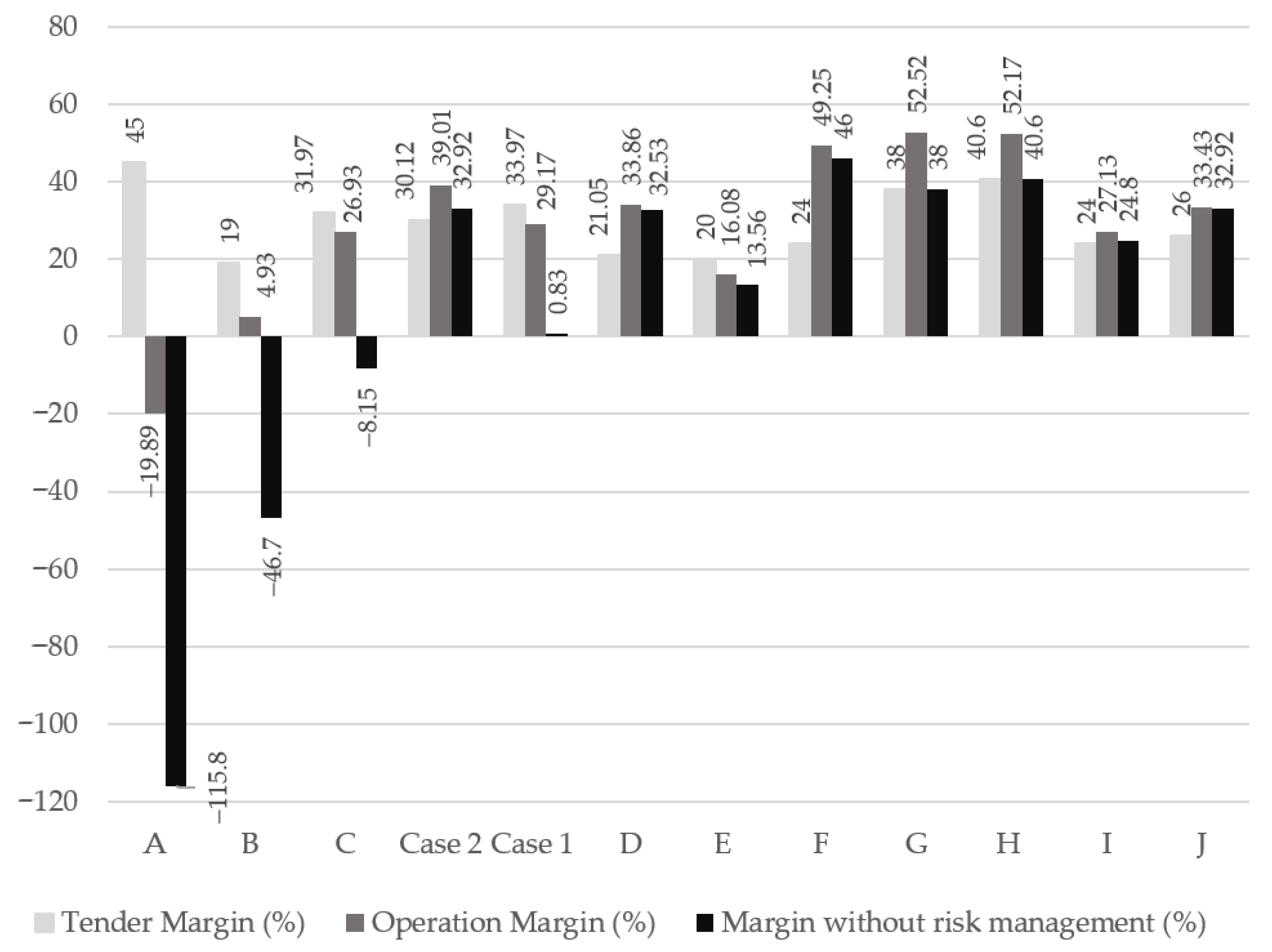 Infrastructures 06 00077 g010
