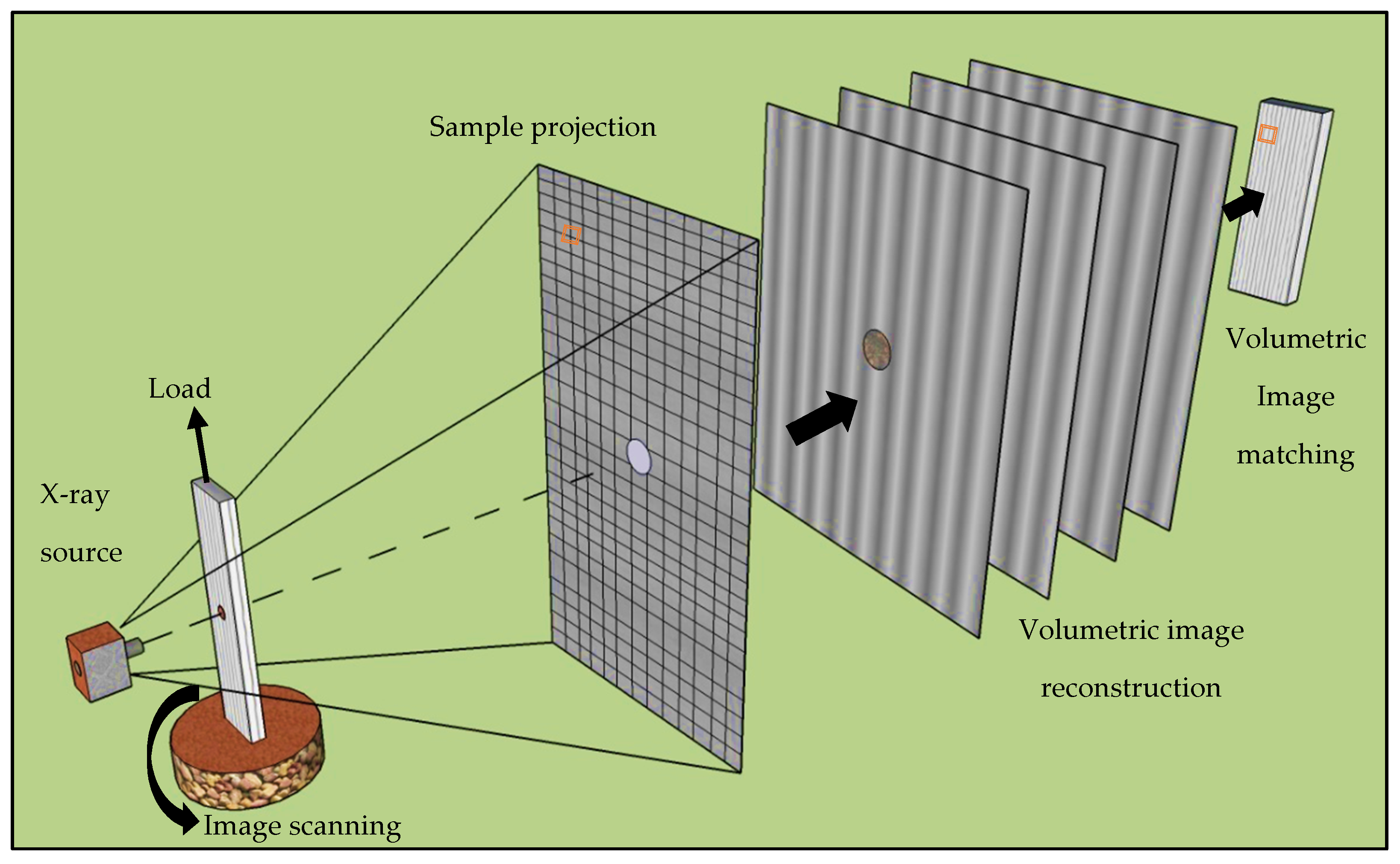 Infrastructures 06 00176 g006