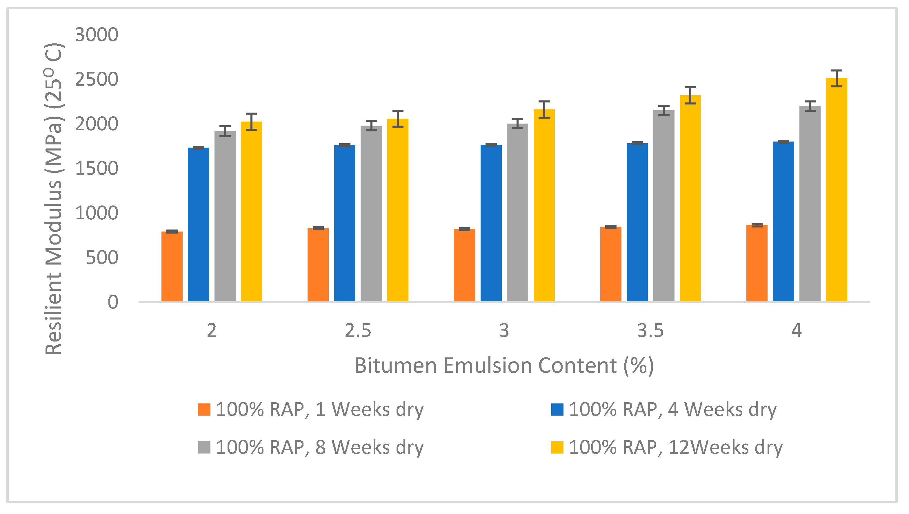 Infrastructures 07 00045 g005