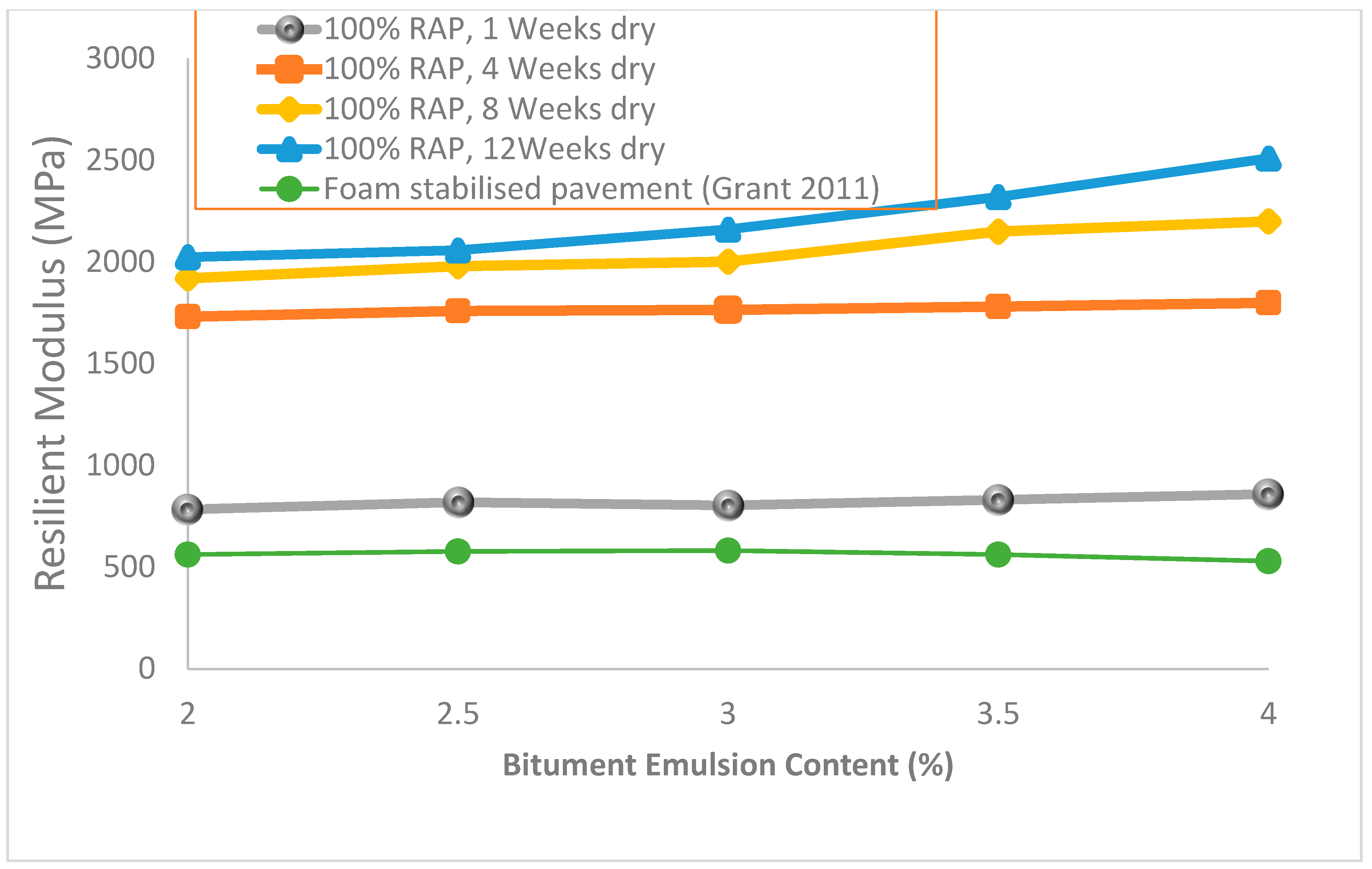 Infrastructures 07 00045 g006