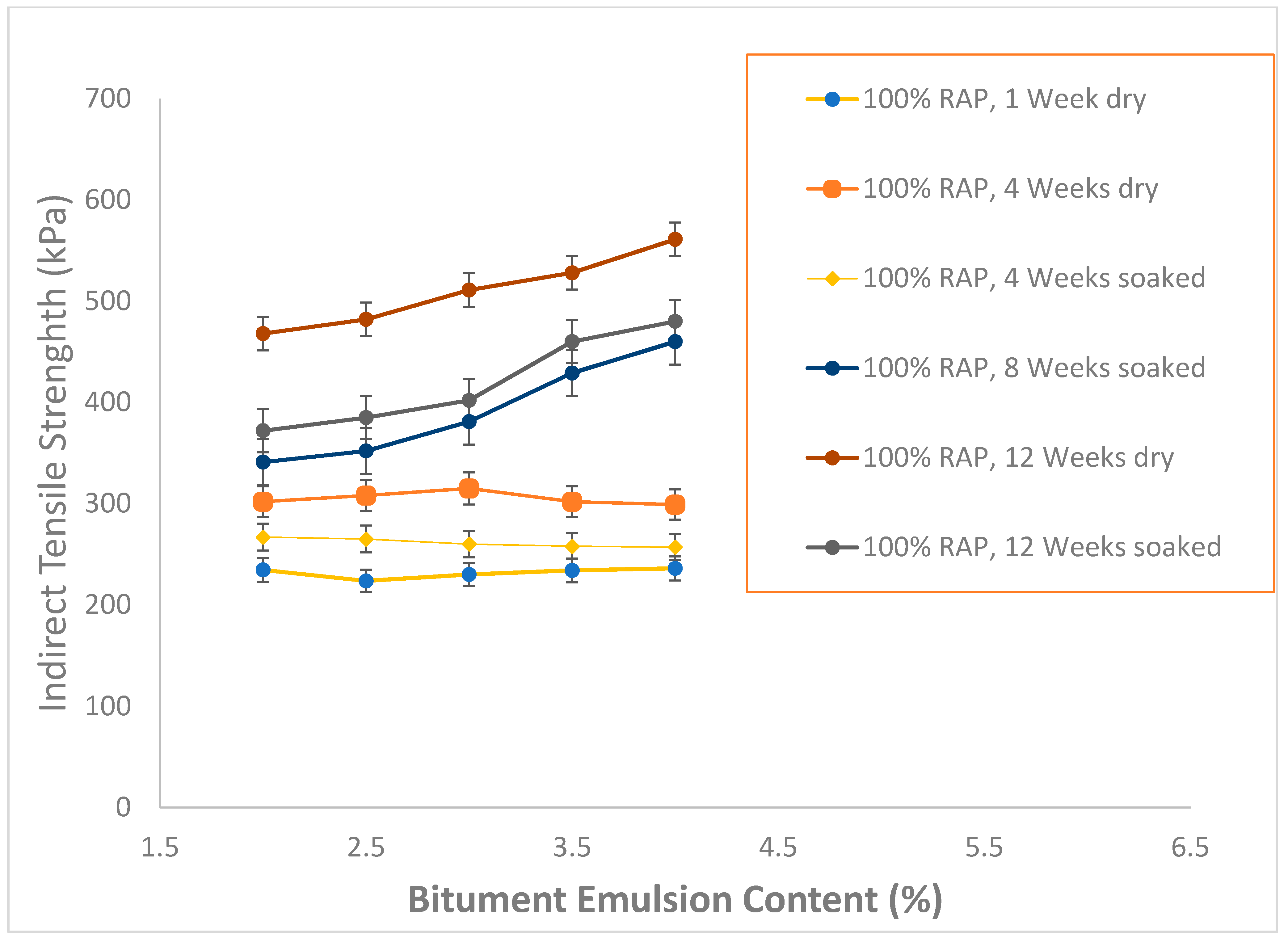Infrastructures 07 00045 g009