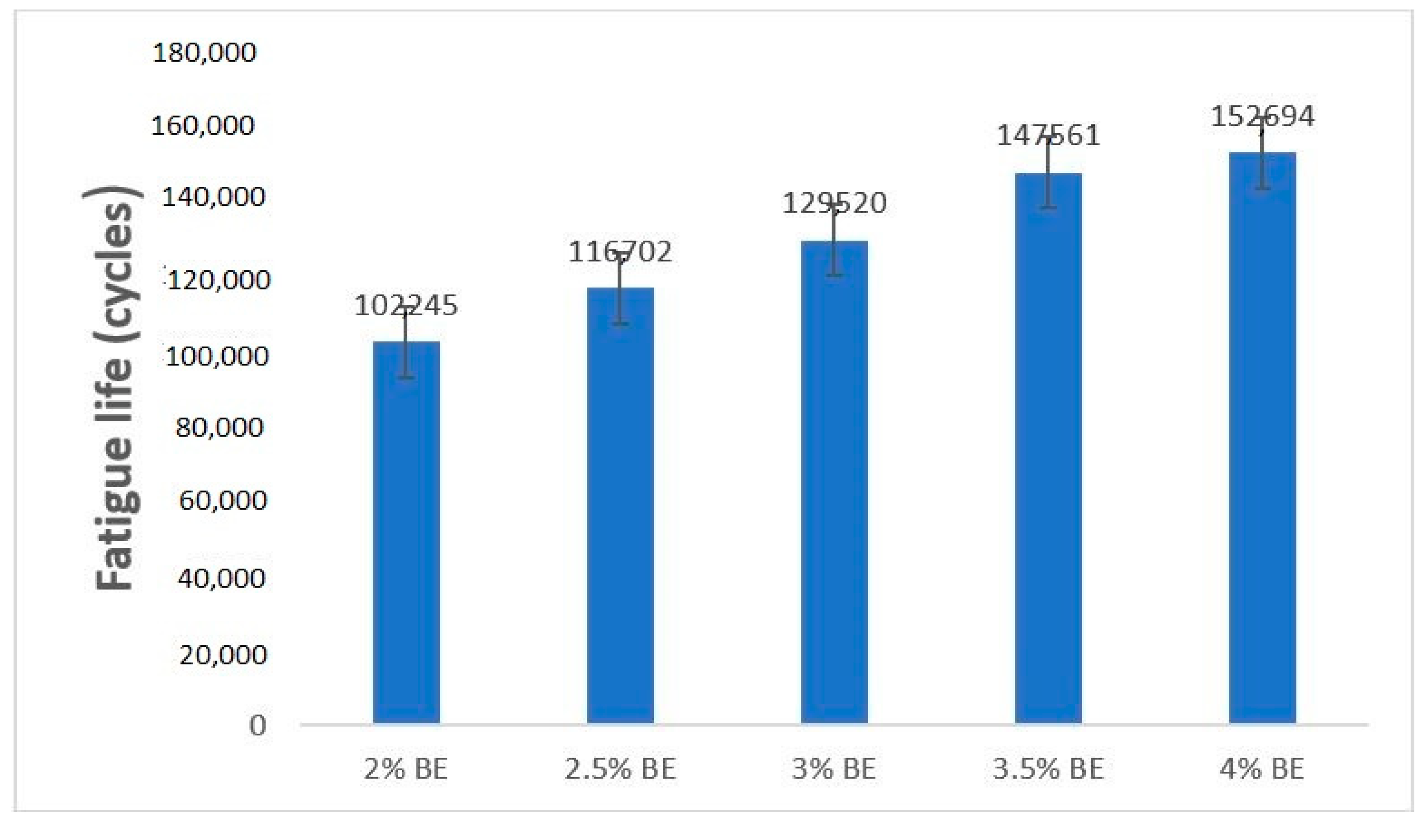 Infrastructures 07 00045 g012