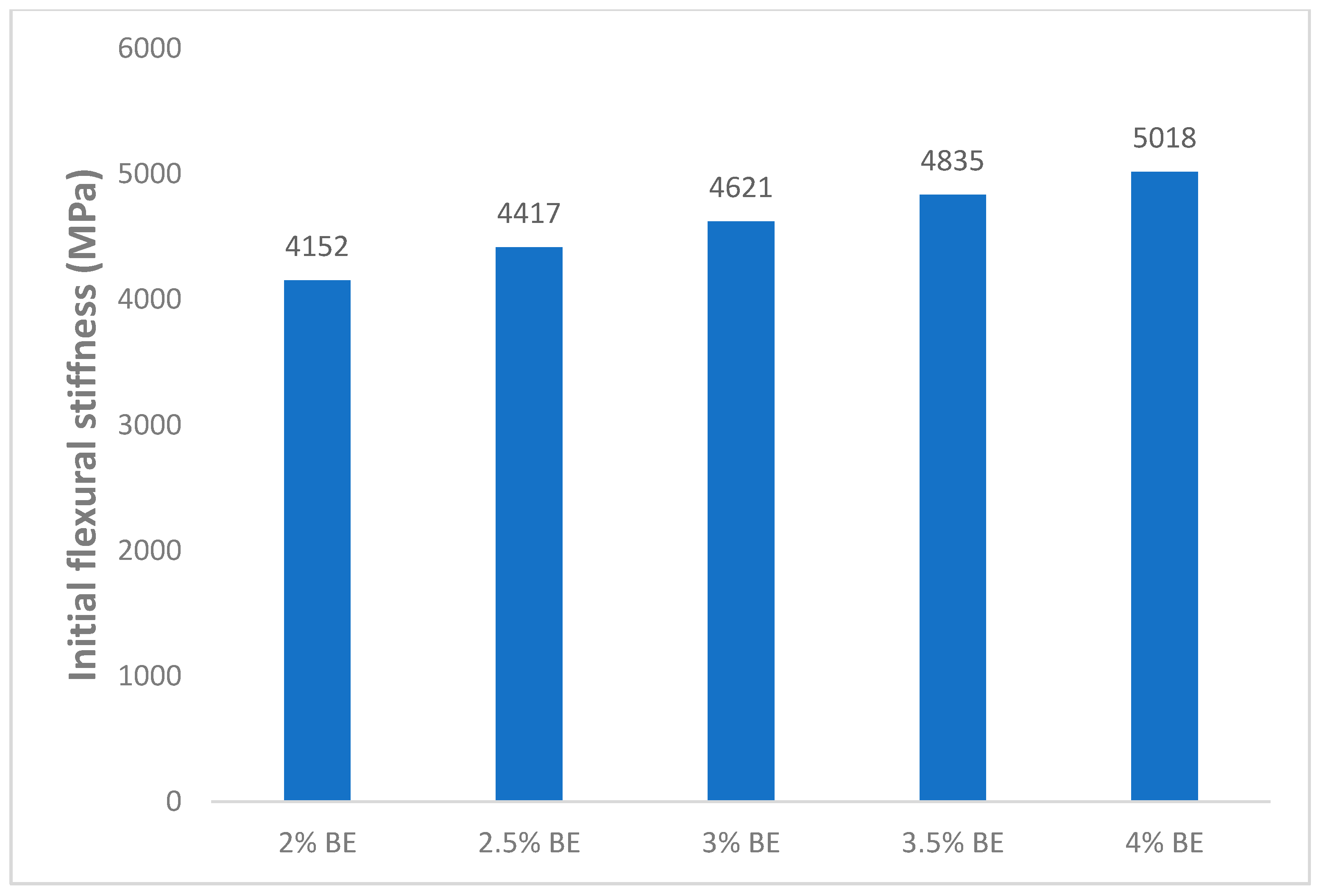 Infrastructures 07 00045 g013