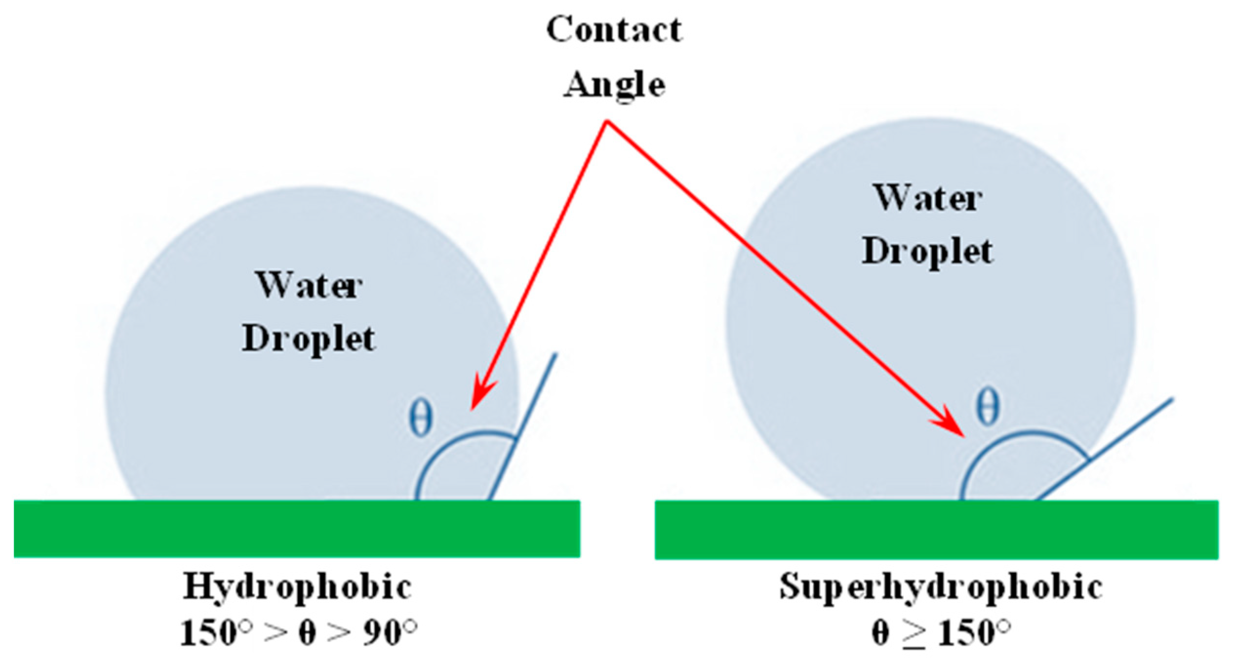 Infrastructures 07 00046 g004