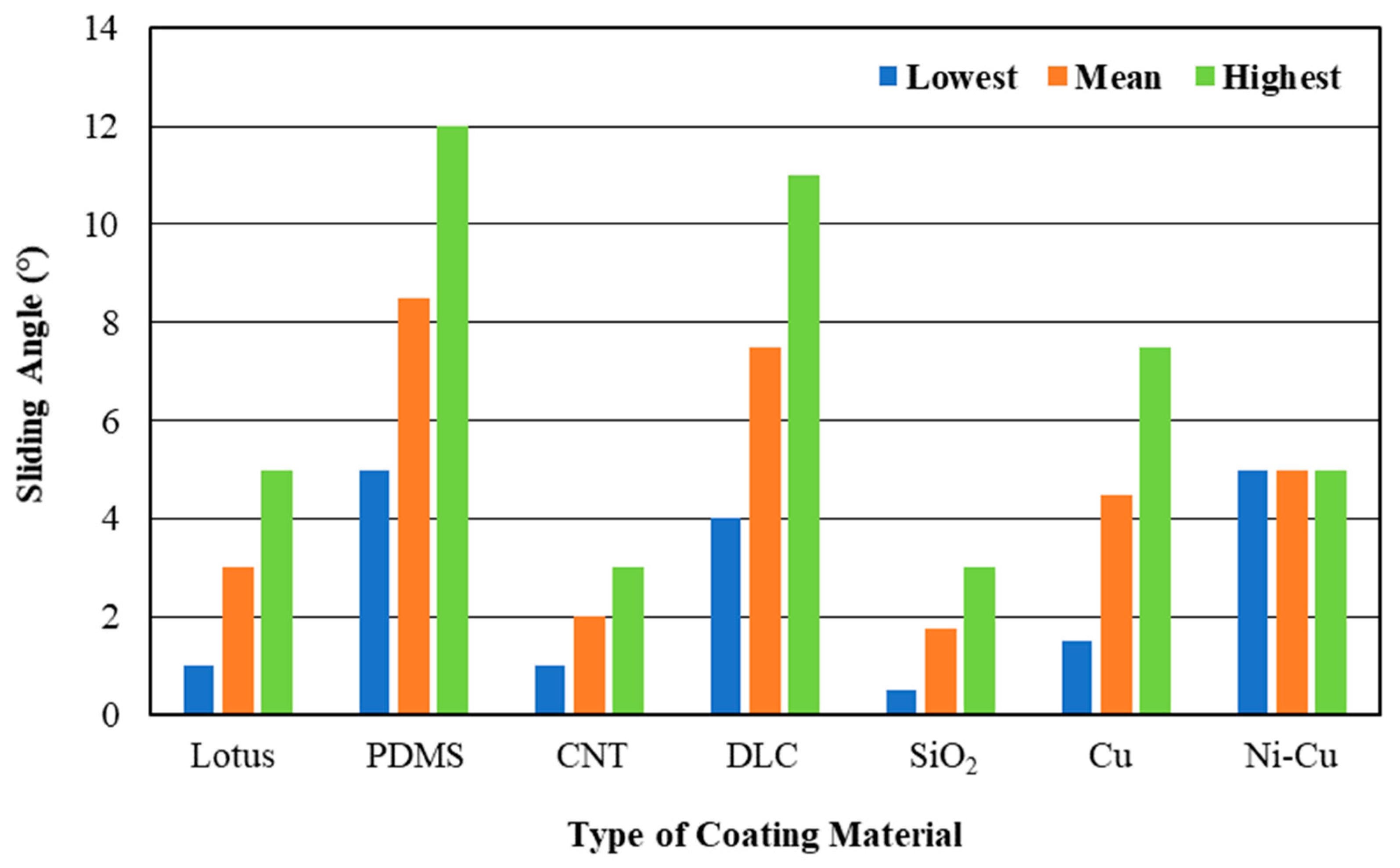 Infrastructures 07 00046 g005