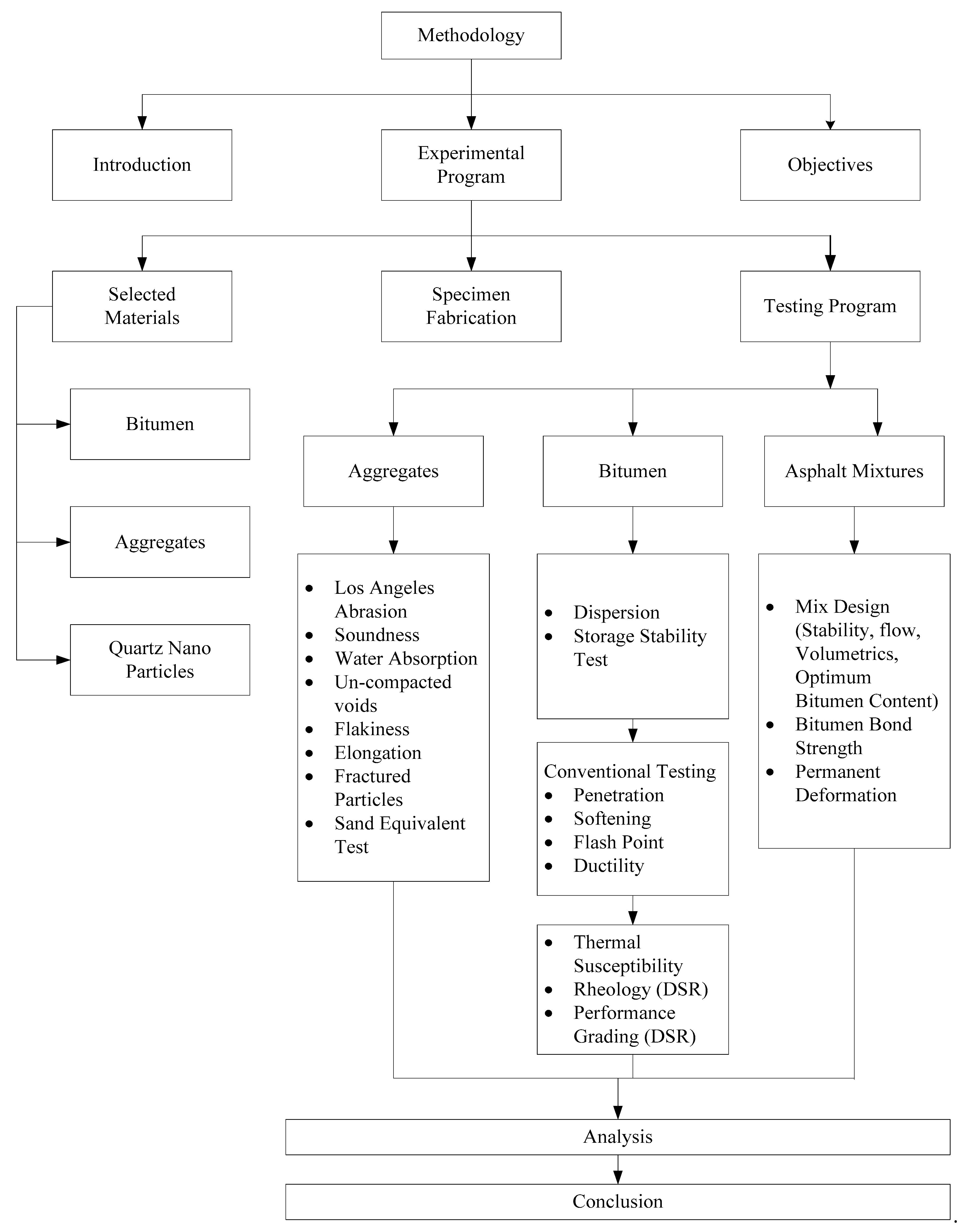 Infrastructures 07 00060 g001