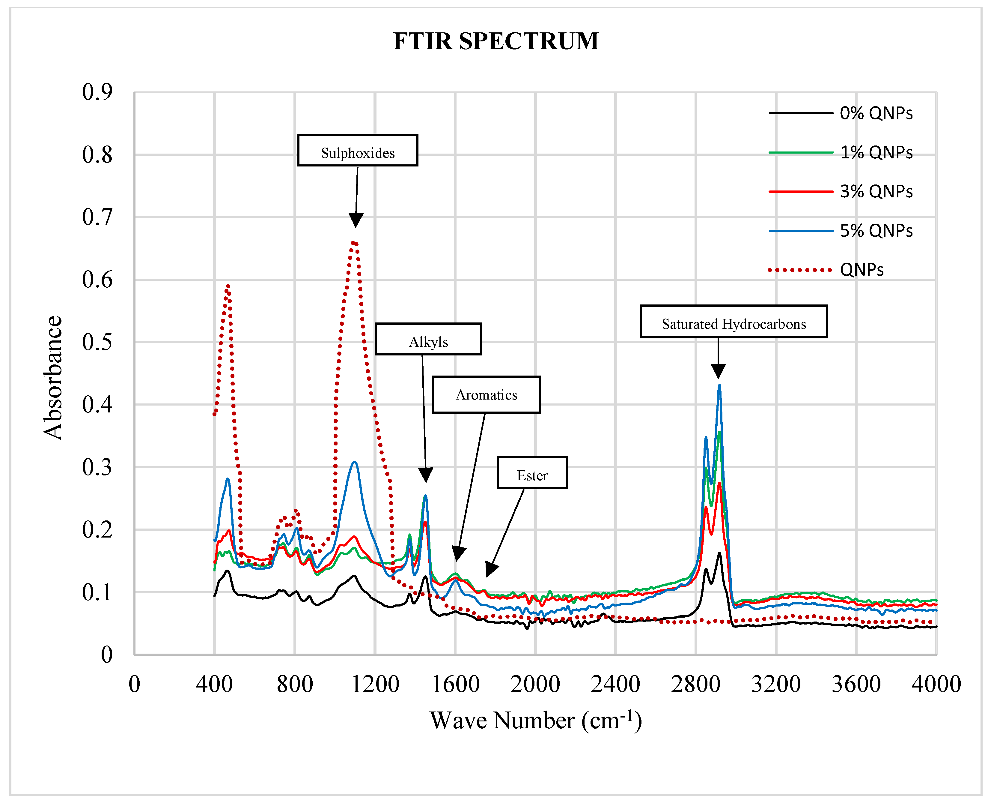 Infrastructures 07 00060 g005