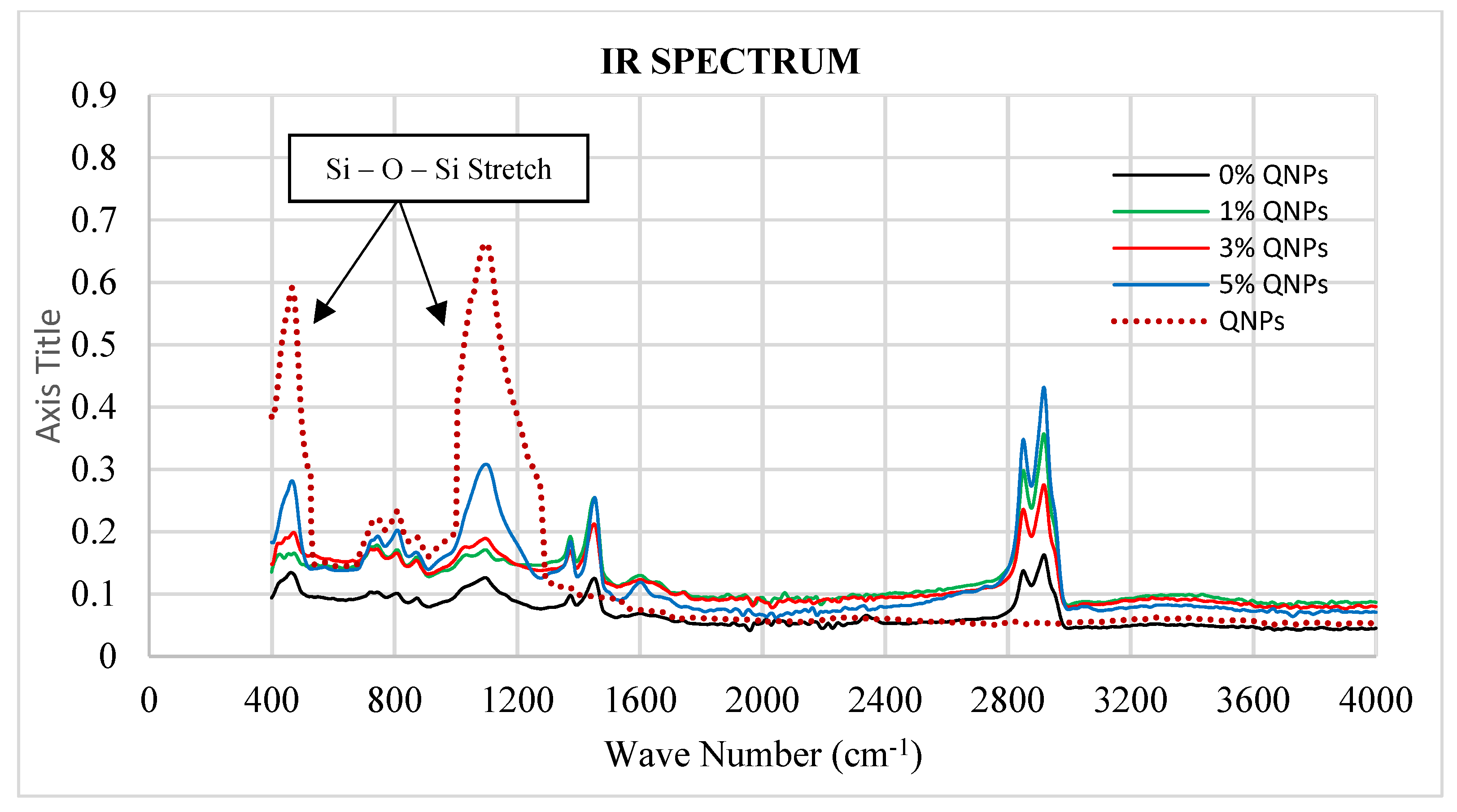 Infrastructures 07 00060 g006