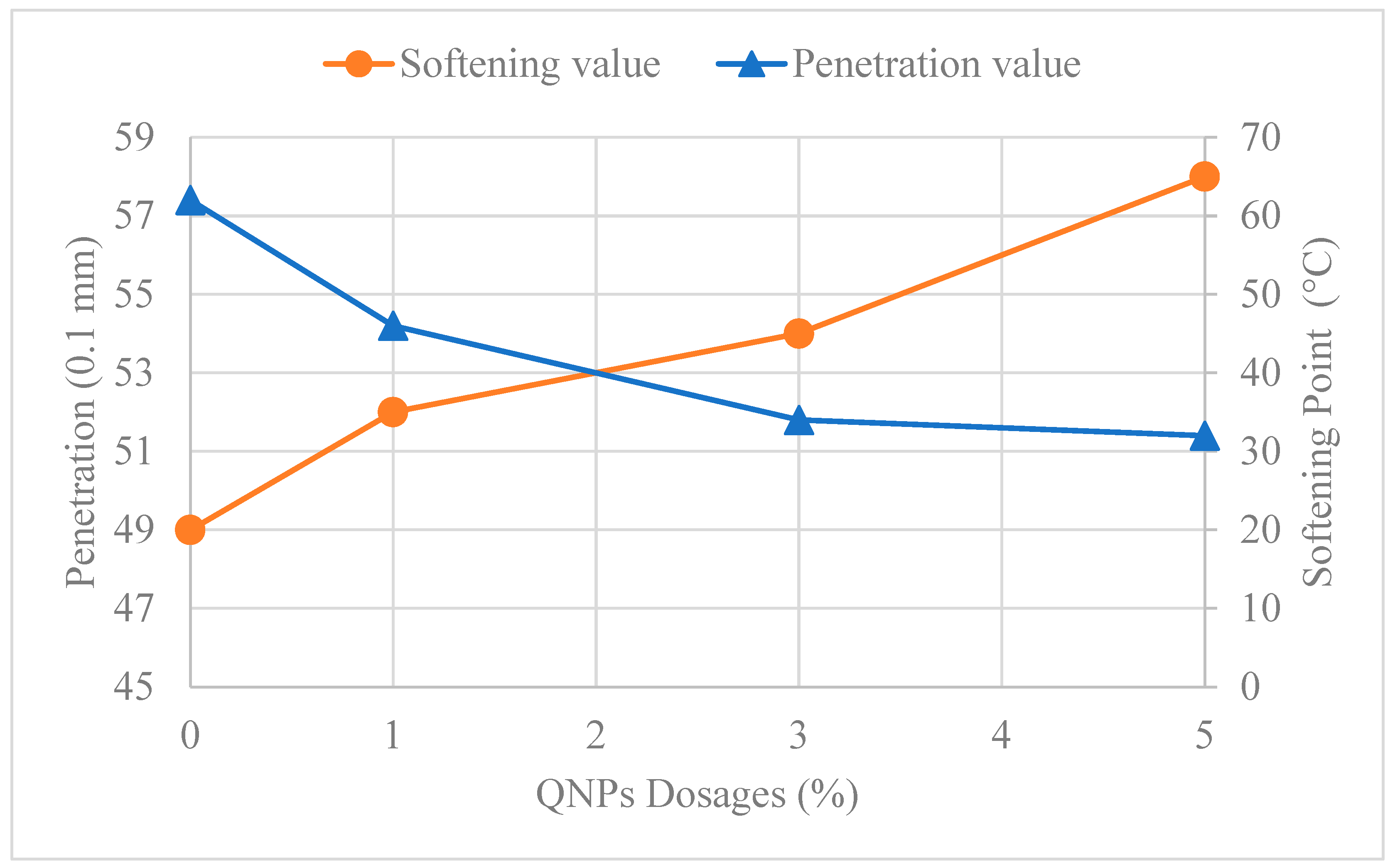 Infrastructures 07 00060 g008