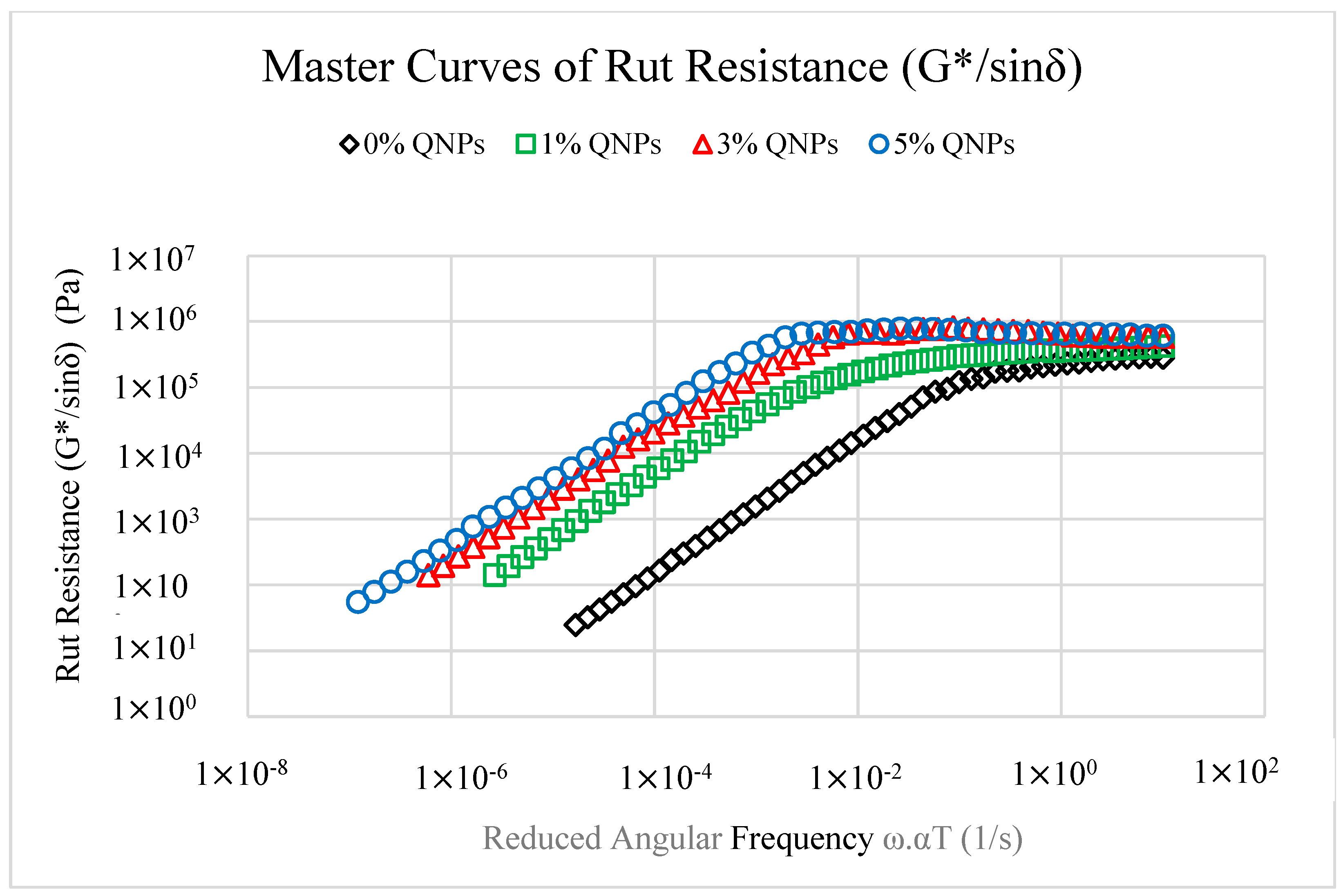 Infrastructures 07 00060 g012