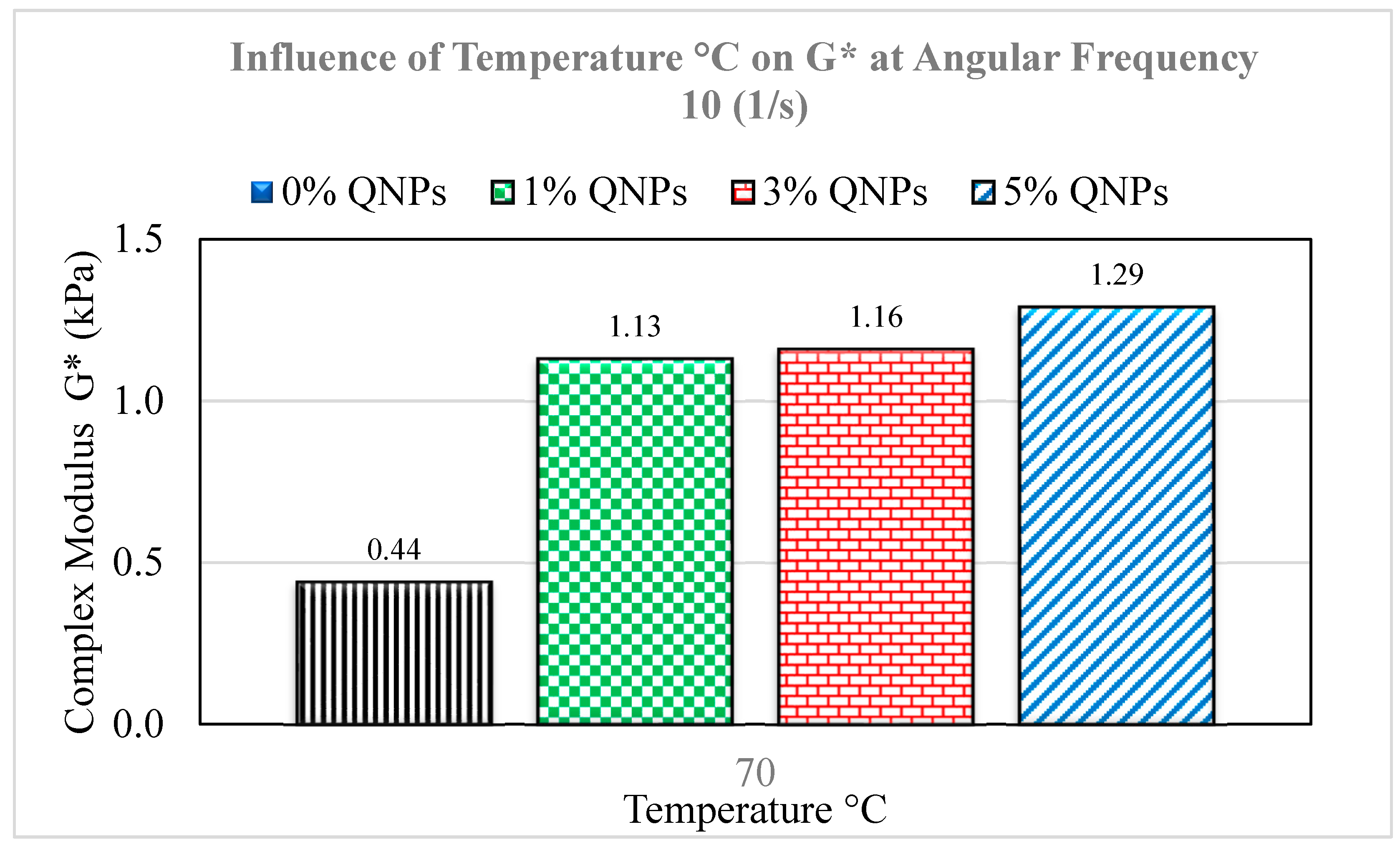 Infrastructures 07 00060 g013