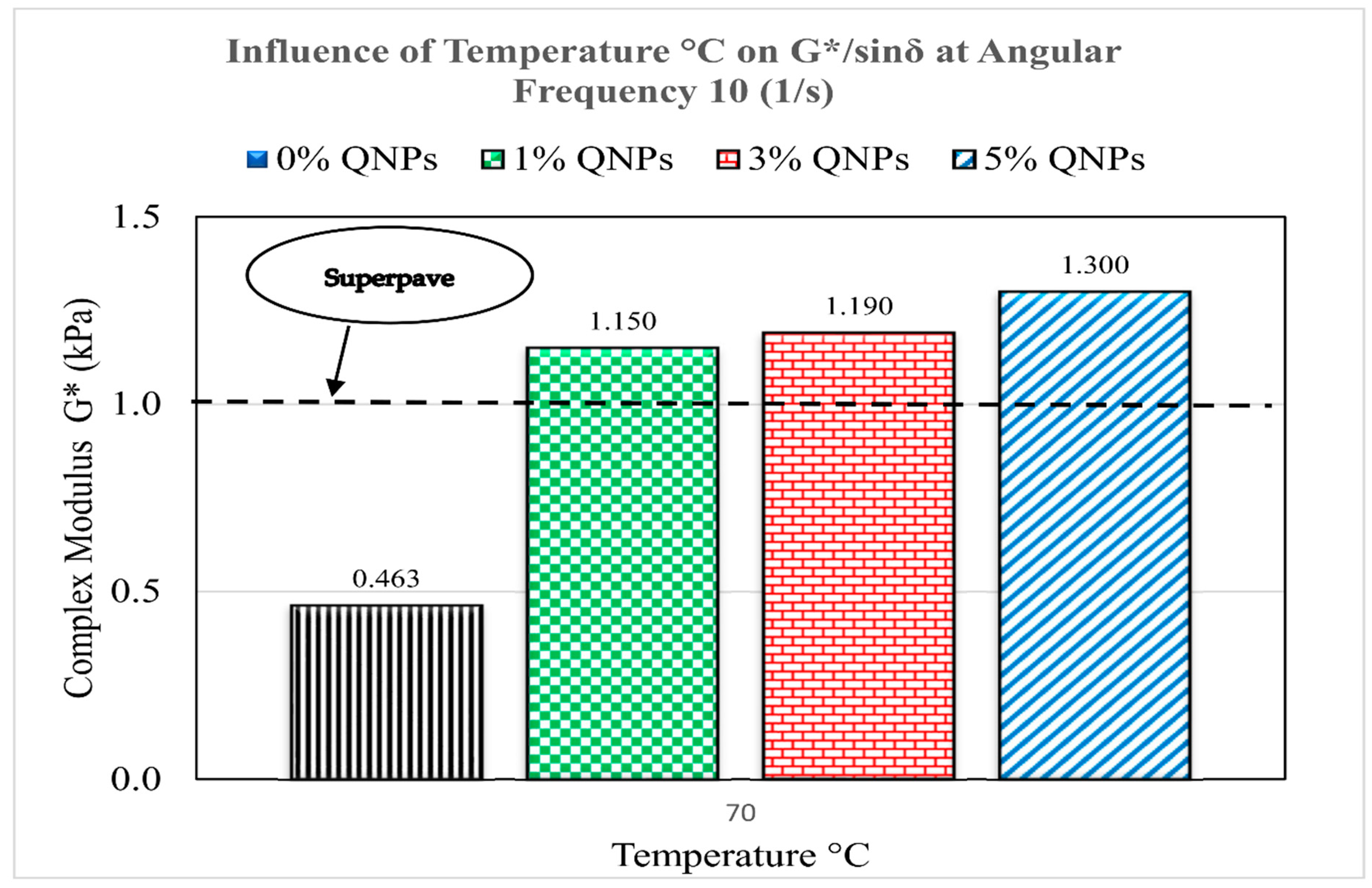 Infrastructures 07 00060 g014