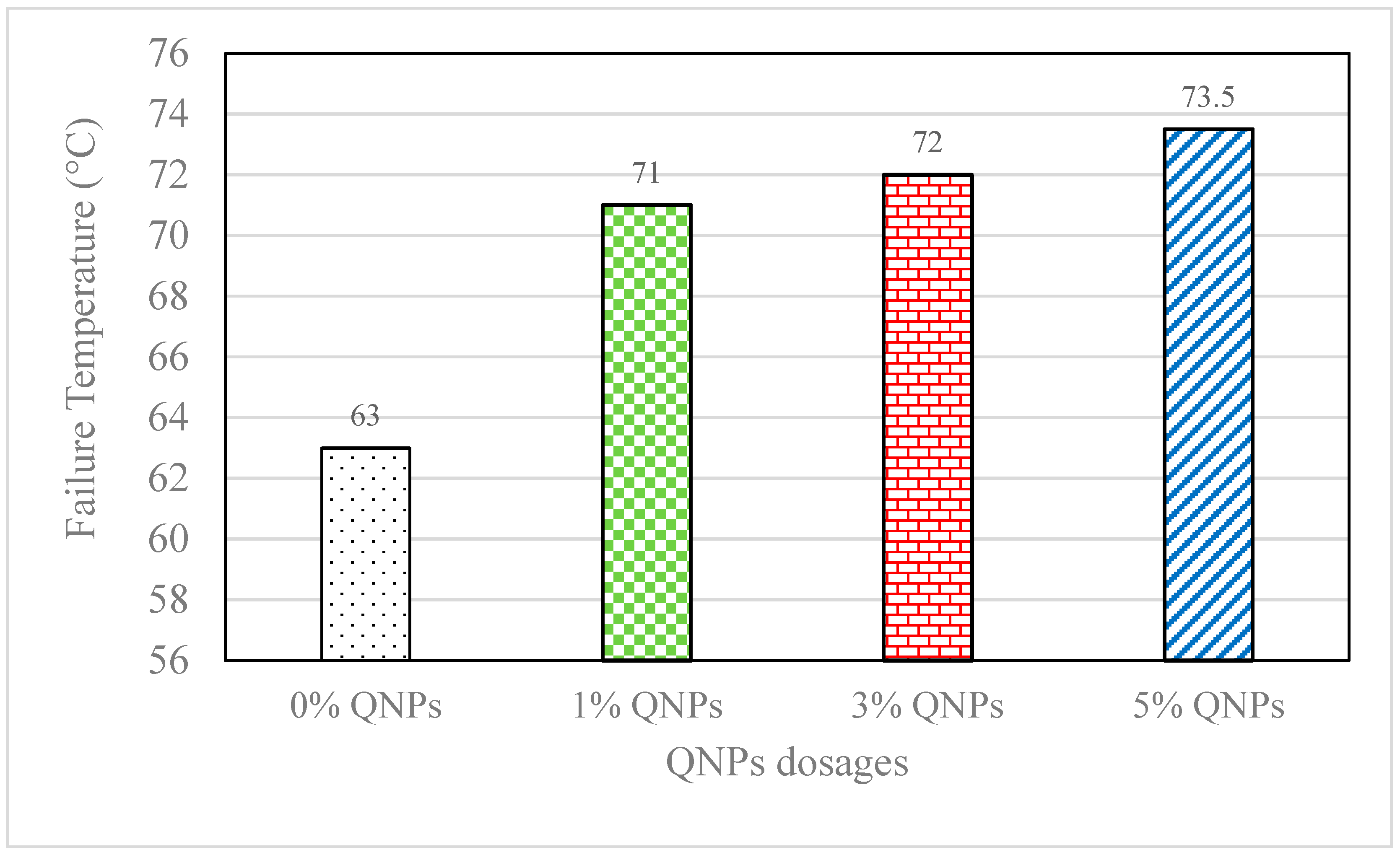 Infrastructures 07 00060 g015