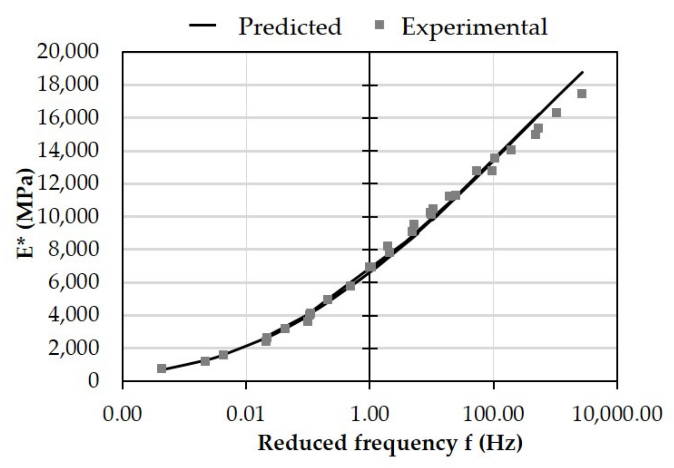 Infrastructures 07 00061 g006