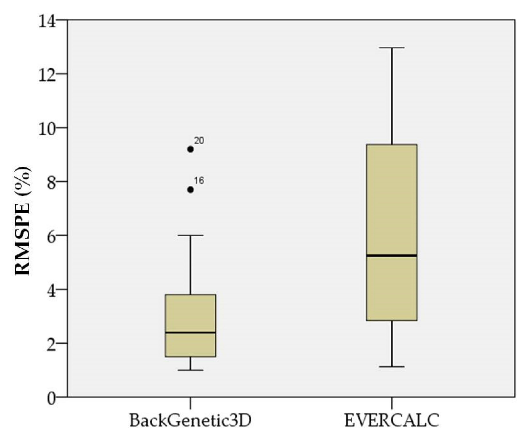 Infrastructures 07 00061 g008